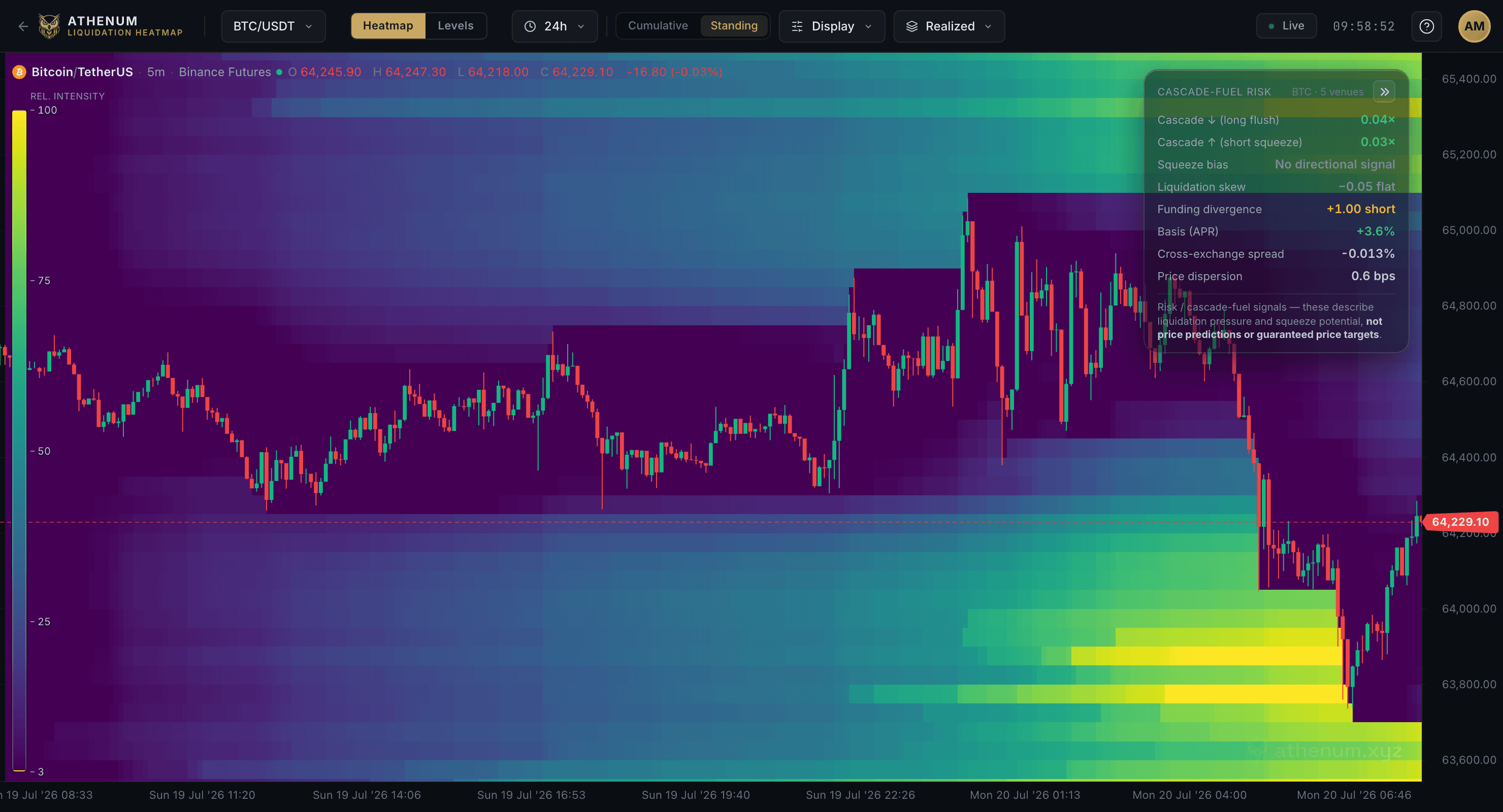 Athenum Liquidation Heatmap - full-screen time x price liquidation heat-map with live BTC candles