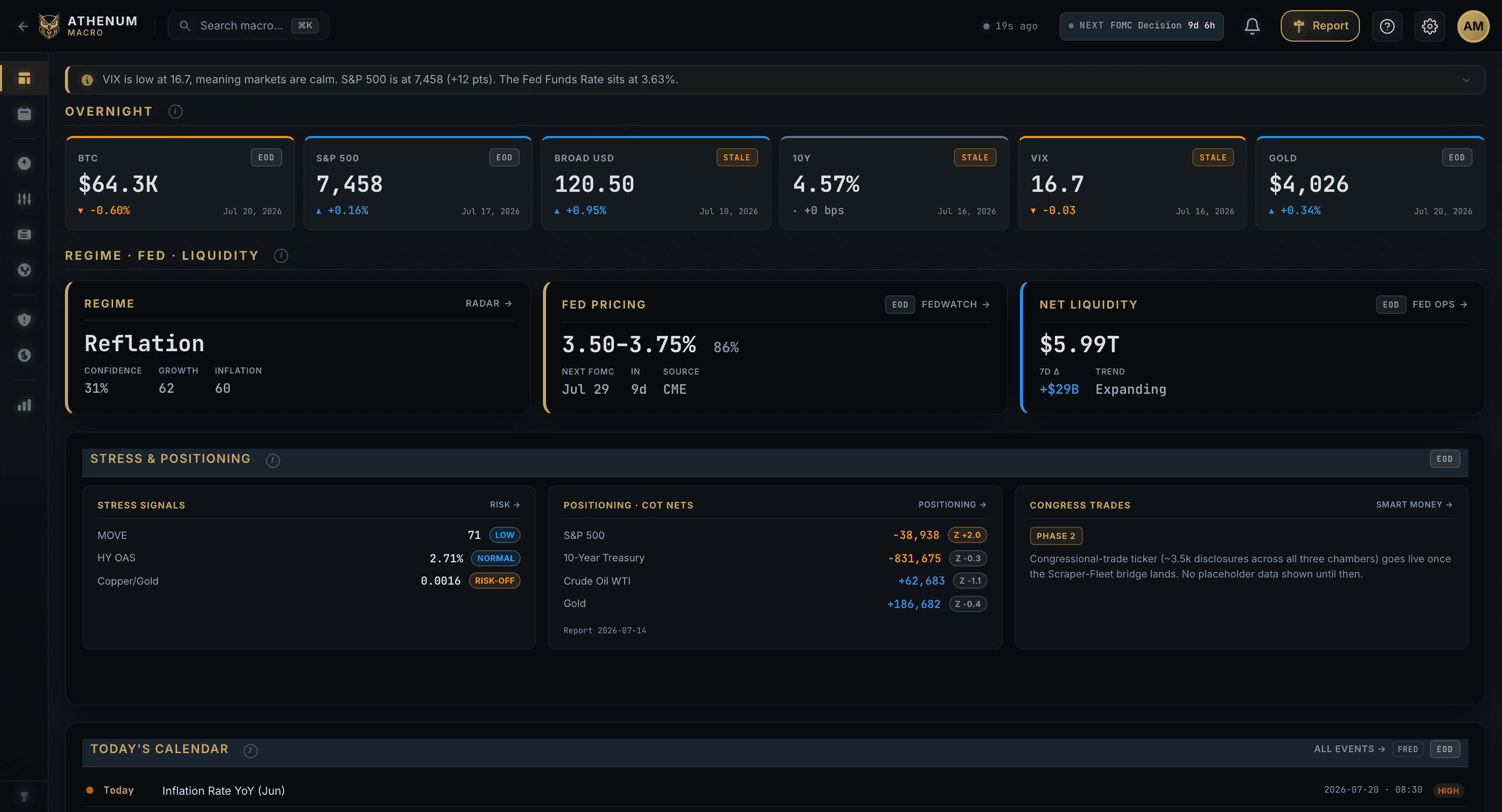 Athenum Macro Terminal - Regime Radar, FedWatch, Net Liquidity and Stress & Positioning dashboards