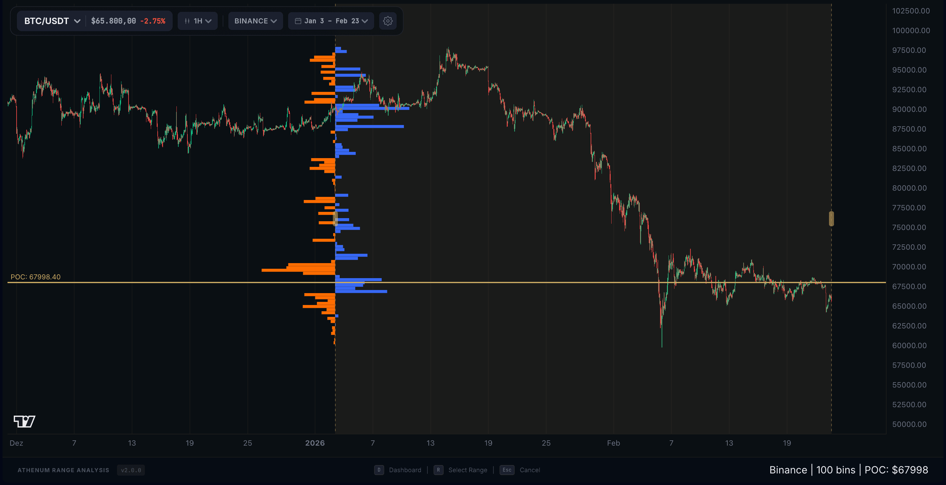 Athenum Range Analysis - OI Profile Chart