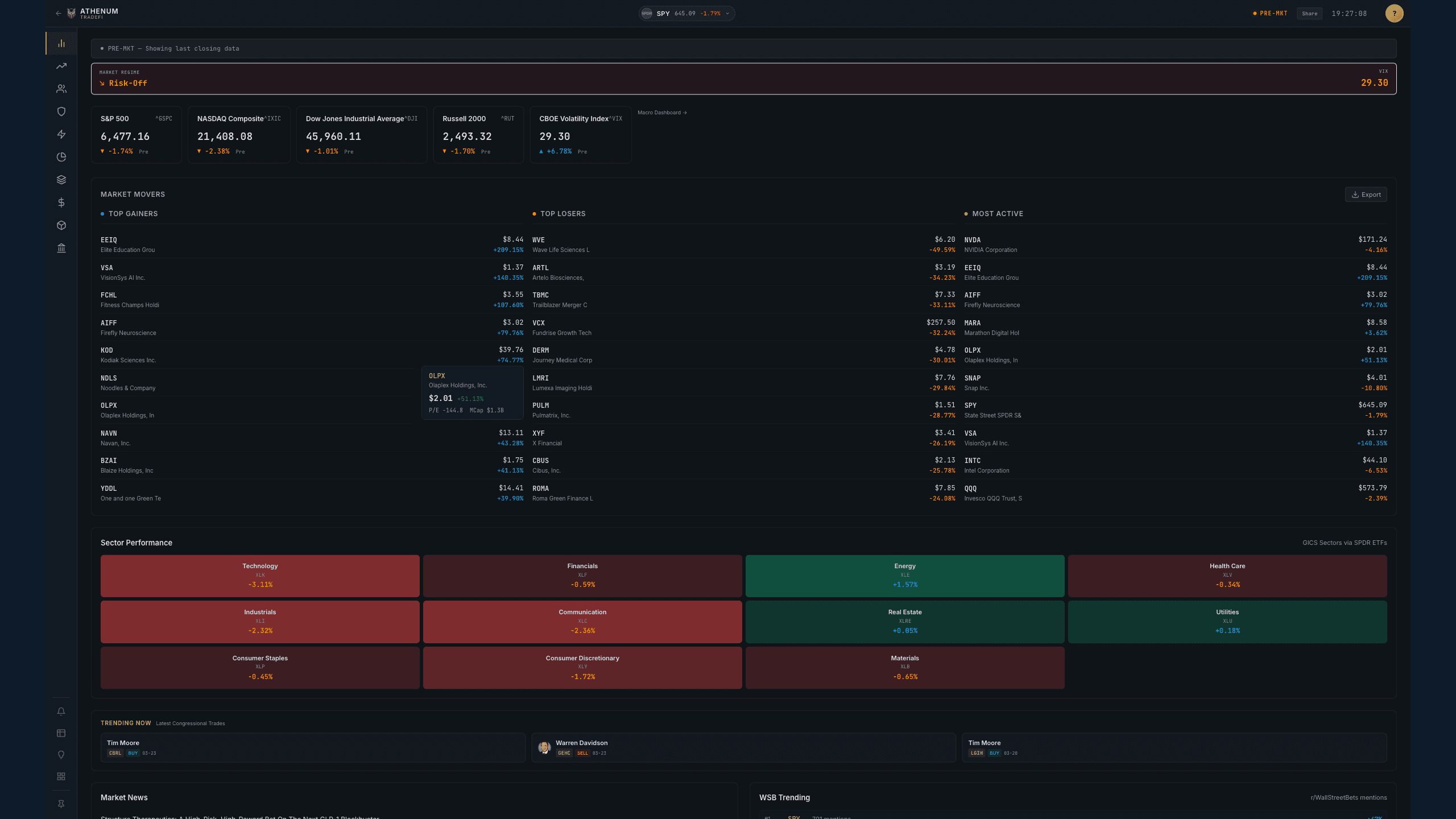 Athenum TradeFI Terminal - Market Overview, Sector Performance, Congressional Trades