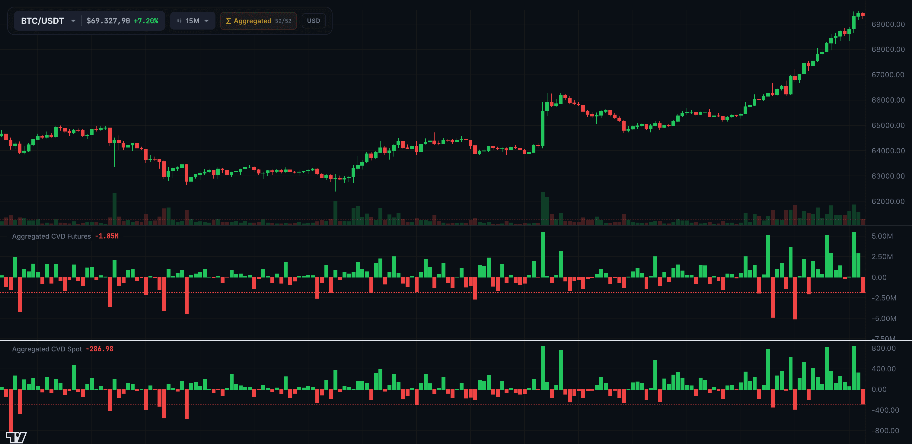 Athenum Volume Delta - Aggregated CVD Futures & Spot