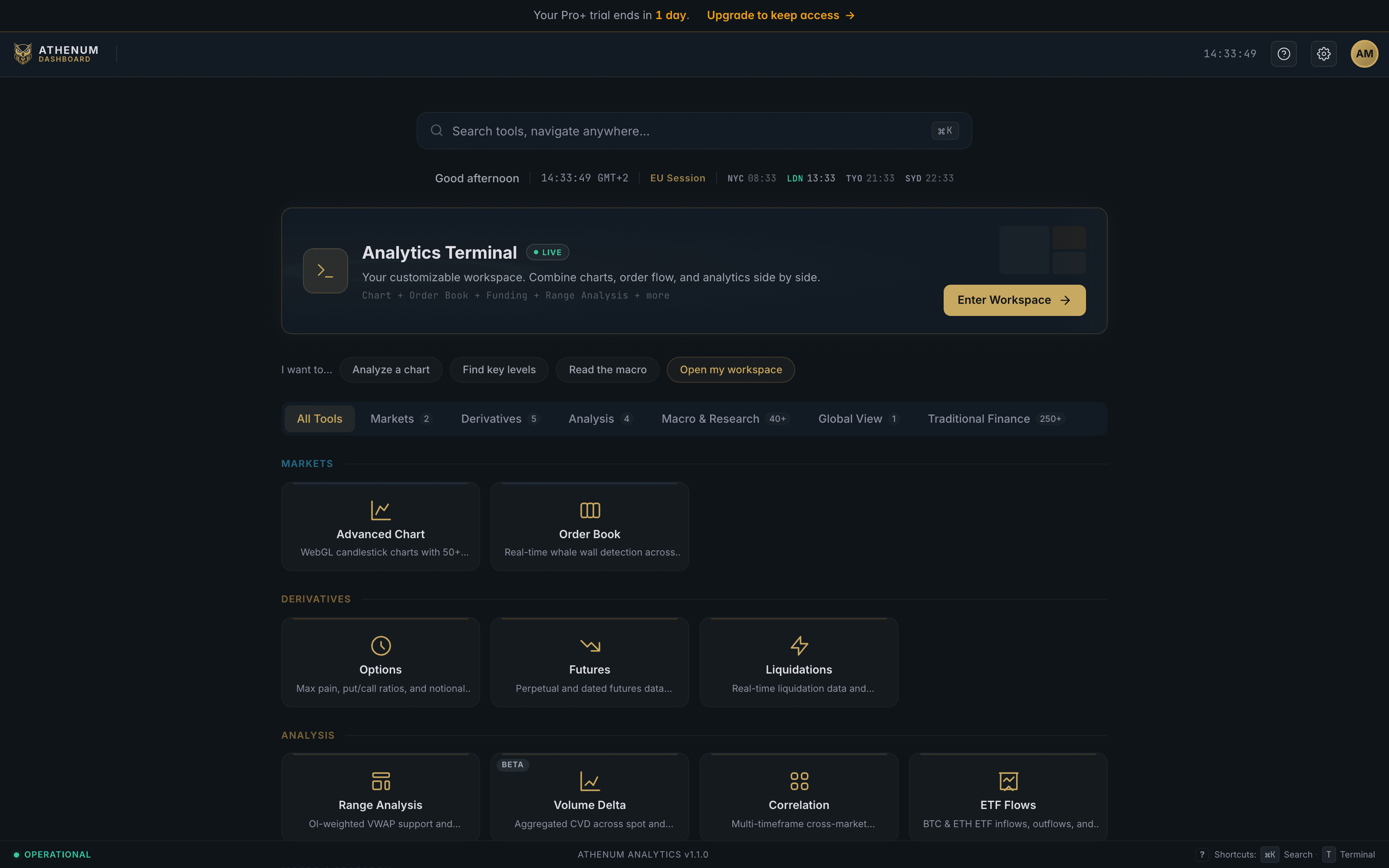 Athenum analytics terminal showing crypto derivatives tools including funding, open interest and liquidations