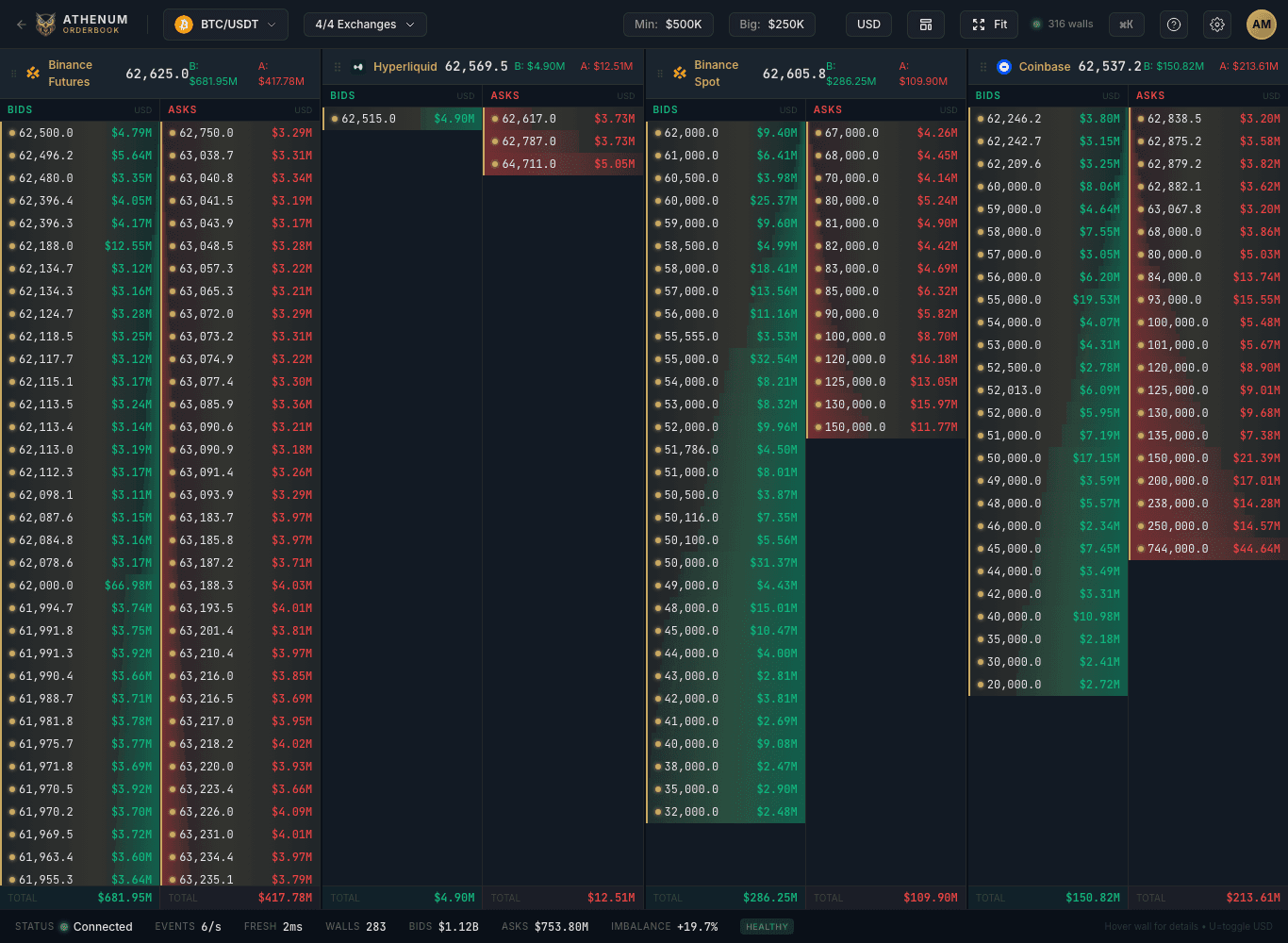 Athenum multi-exchange order book depth view