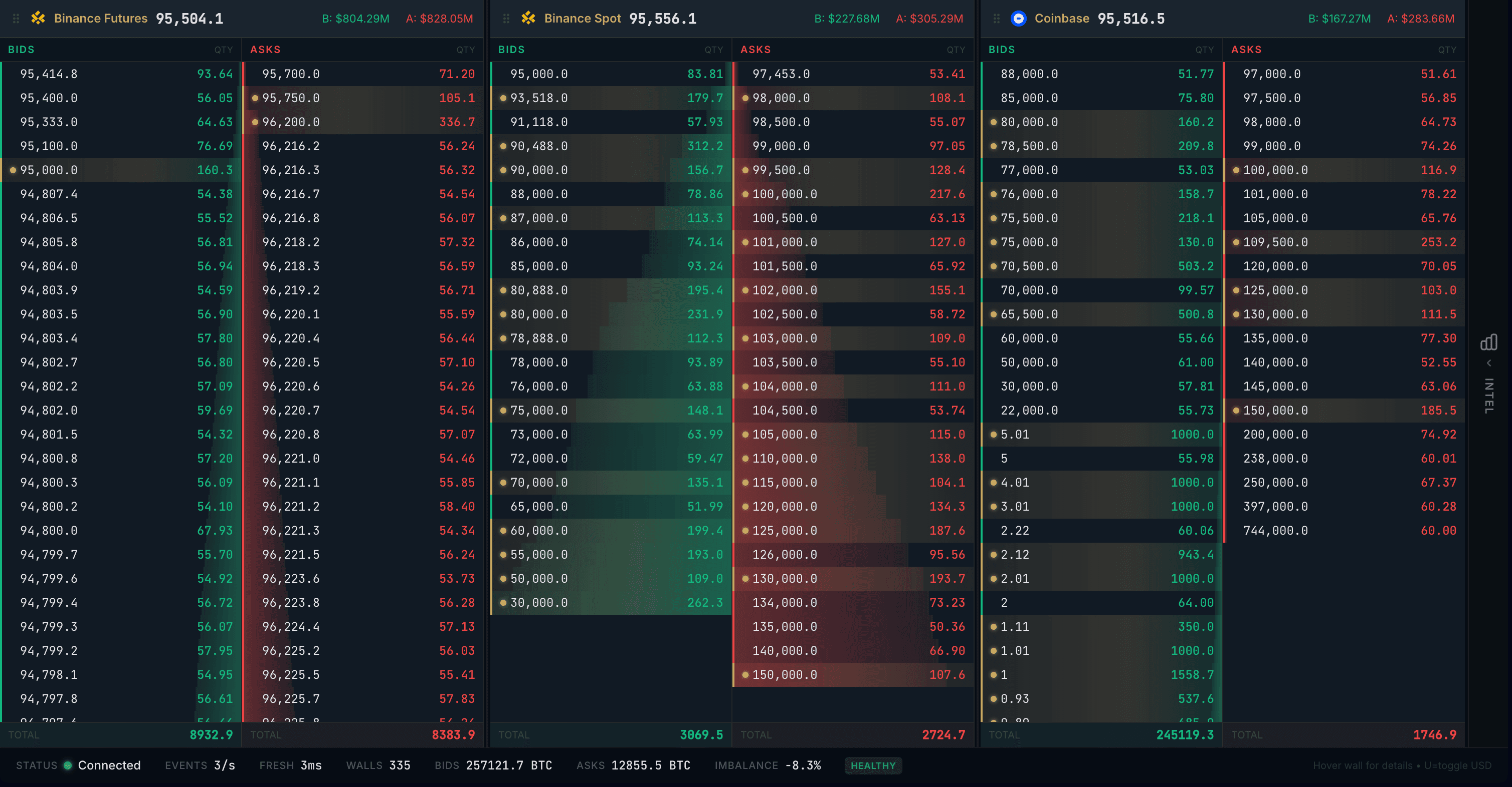 Athenum Orderbook - Multi-Exchange View