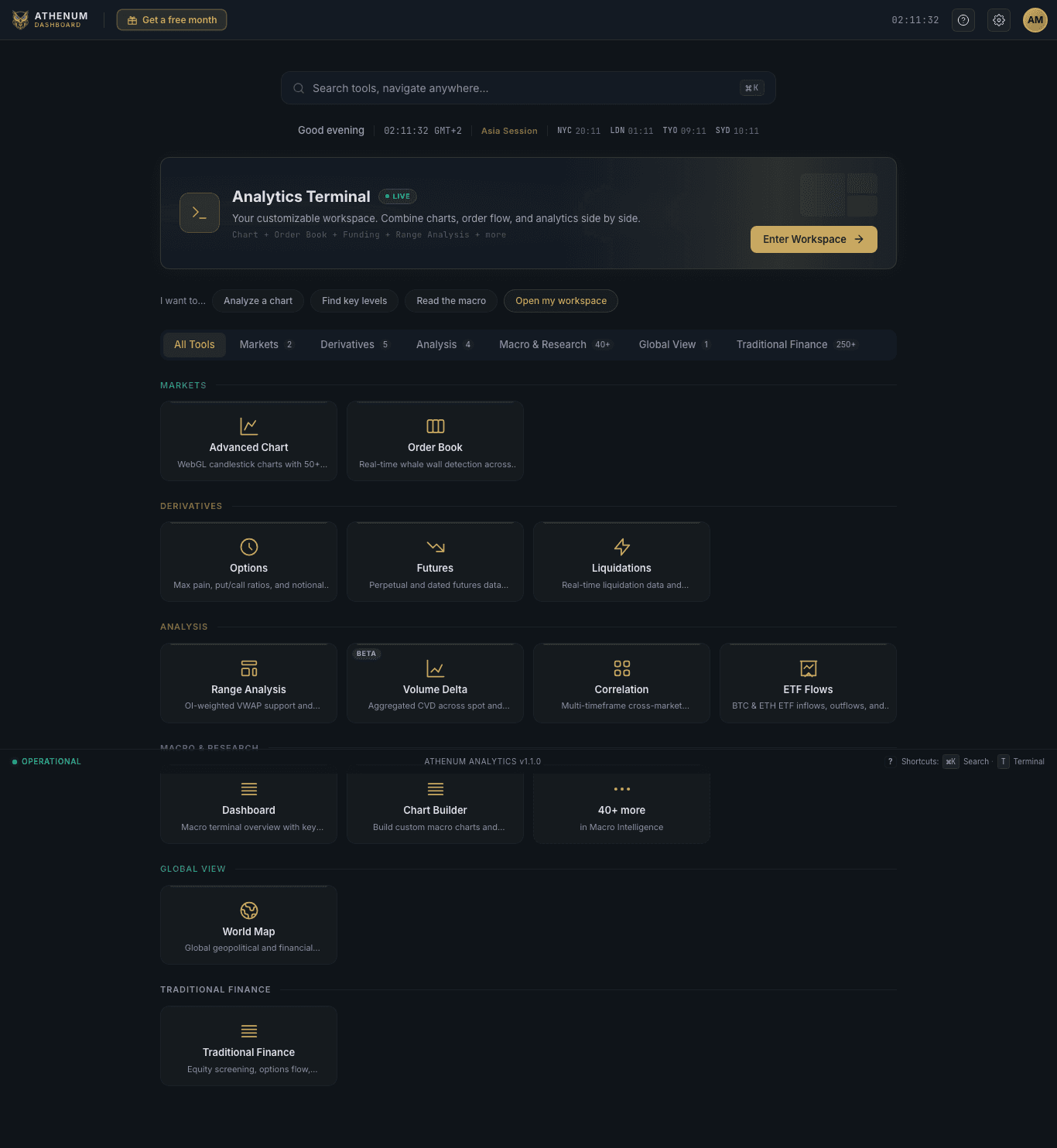 Athenum terminal launcher, where the Analysis section includes a cross-market Correlation view for tracking regimes like Bitcoin versus gold and equities.