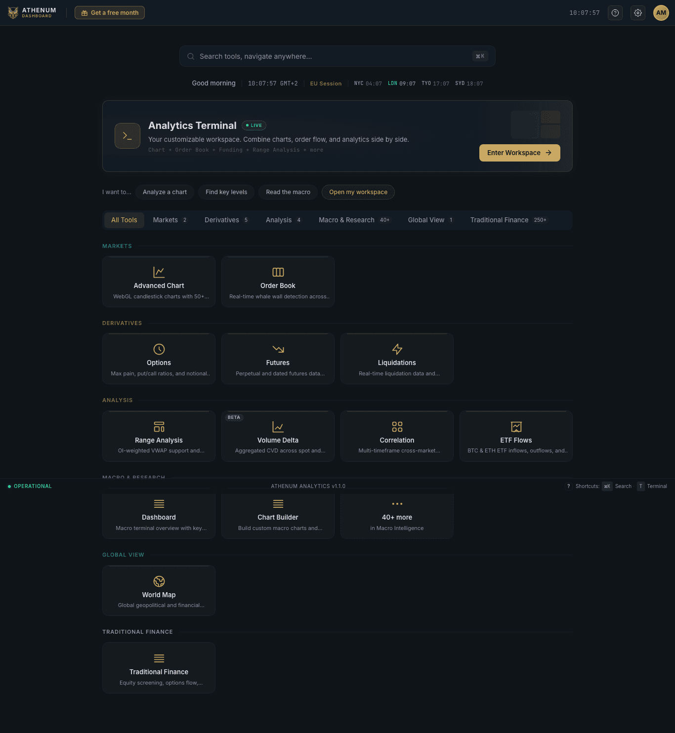 Athenum analytics terminal home showing correlation and macro tools
