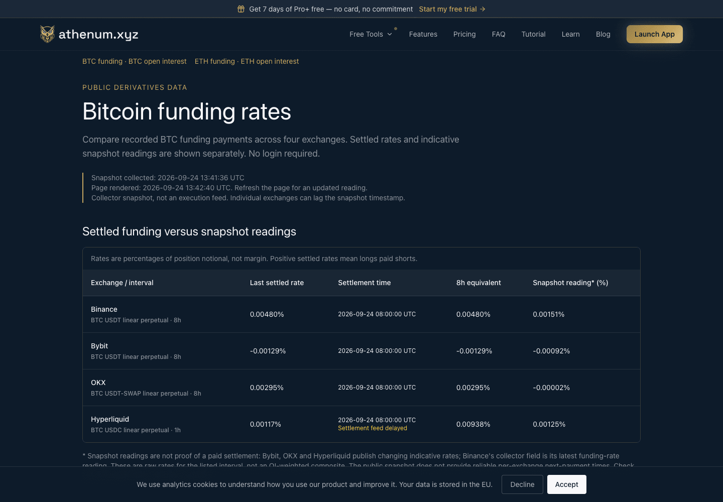 Athenum Bitcoin funding table separating settled payments and snapshot readings, captured 24 September 2026 at 13:42 UTC.