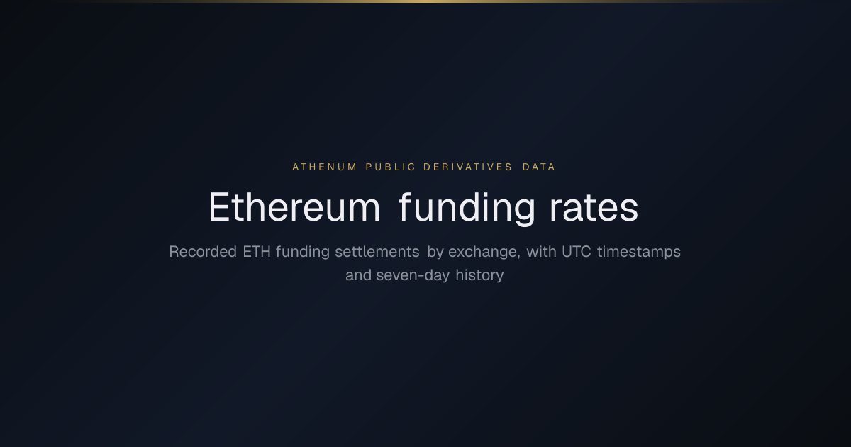 Ethereum funding rates by Exchange | Athenum