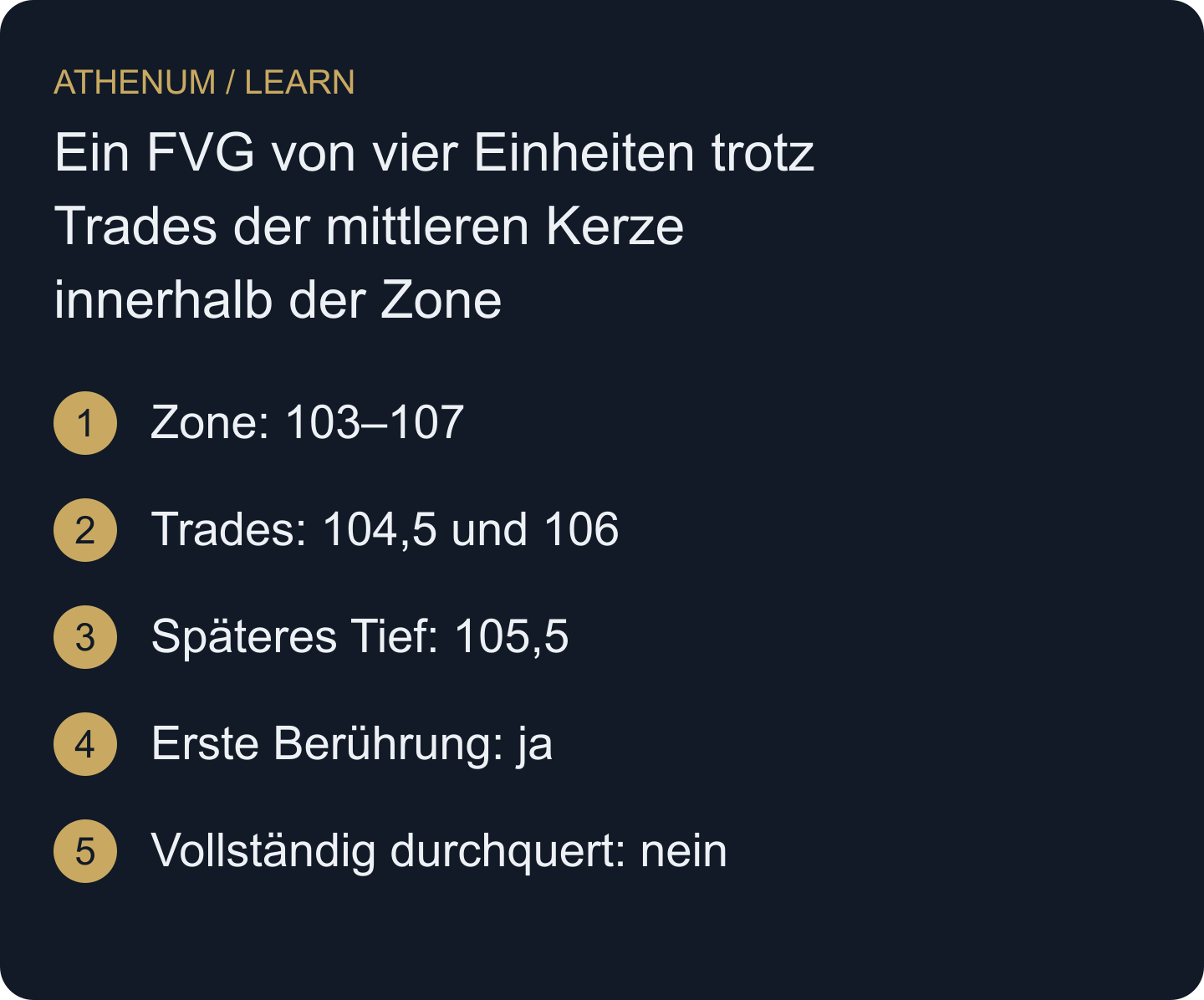 Qualifizierende Kerzengeometrie, beobachtete Trades der mittleren Kerze und späteren Teilbesuch getrennt halten; nichts davon belegt offene institutionelle Orders.
