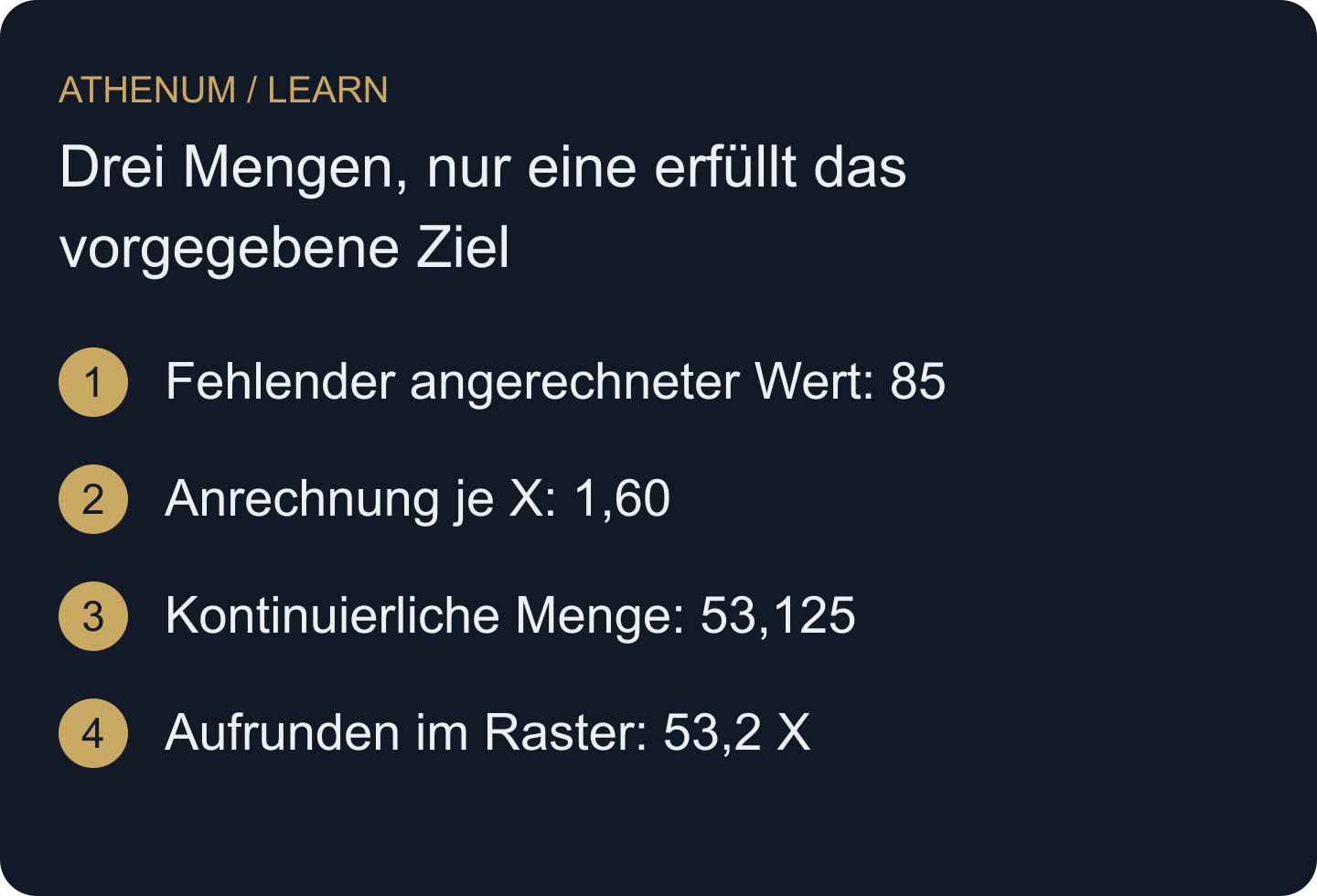 Das Ergebnis gilt nur, wenn sämtliche Eingaben bis zur Gutschrift anwendbar bleiben.