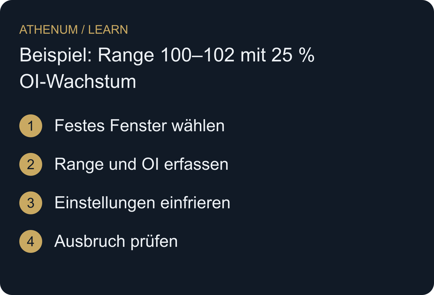 Fixiere die Range vor der Untersuchung des Ausbruchs. OI-Wachstum liefert Kontext, Akzeptanz einen gesonderten Kurstest.