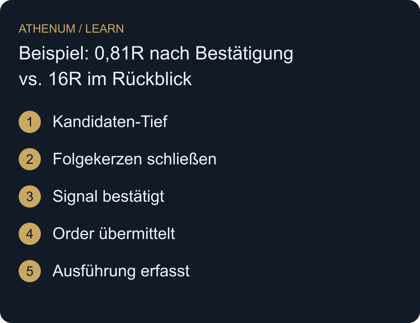 Trenne die markierte Kerze, den Wissenszeitpunkt und den Ausführungsdatensatz.
