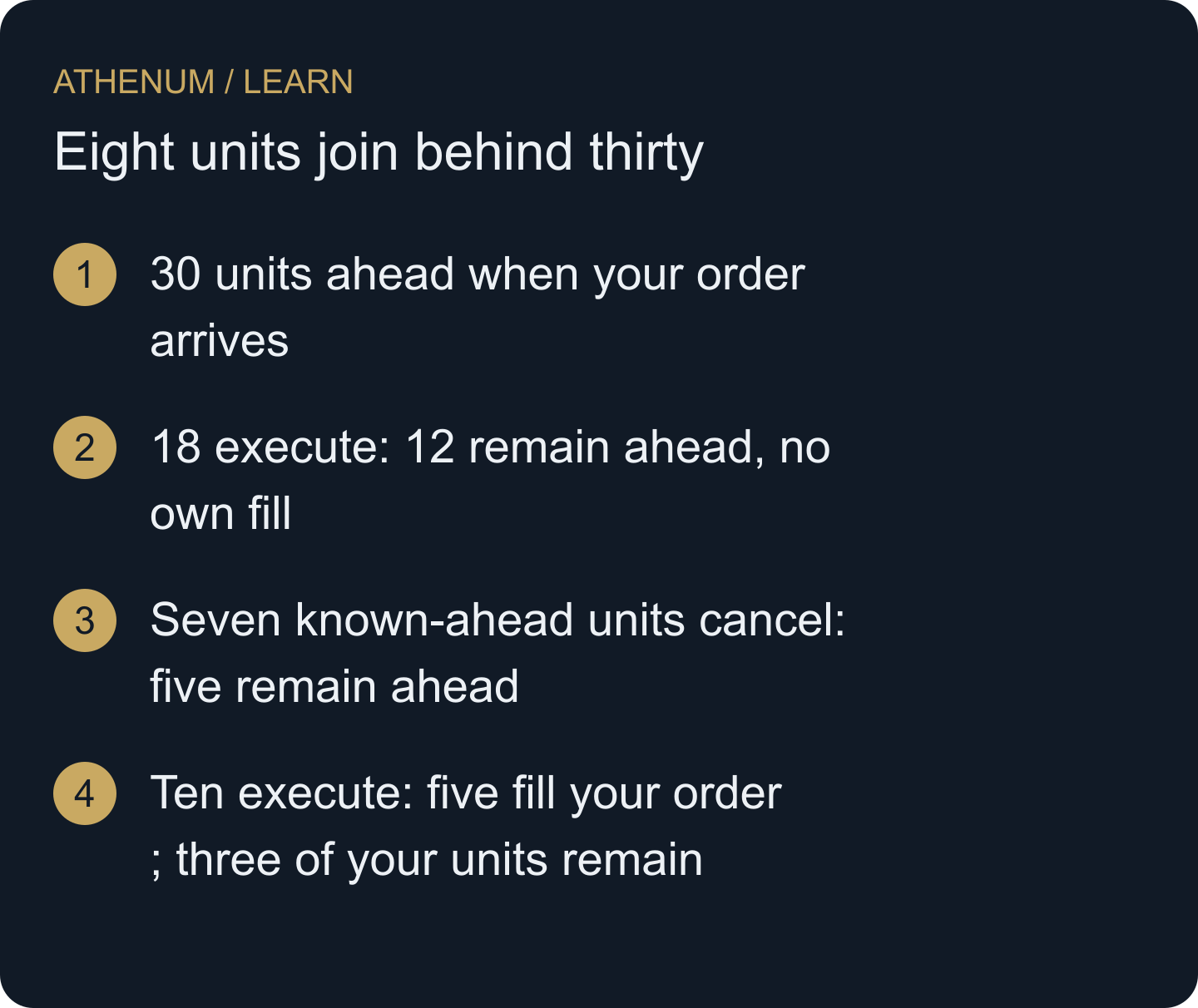 Hypothetical FIFO ledger with known order-level events. Aggregate book changes alone cannot establish this queue history.