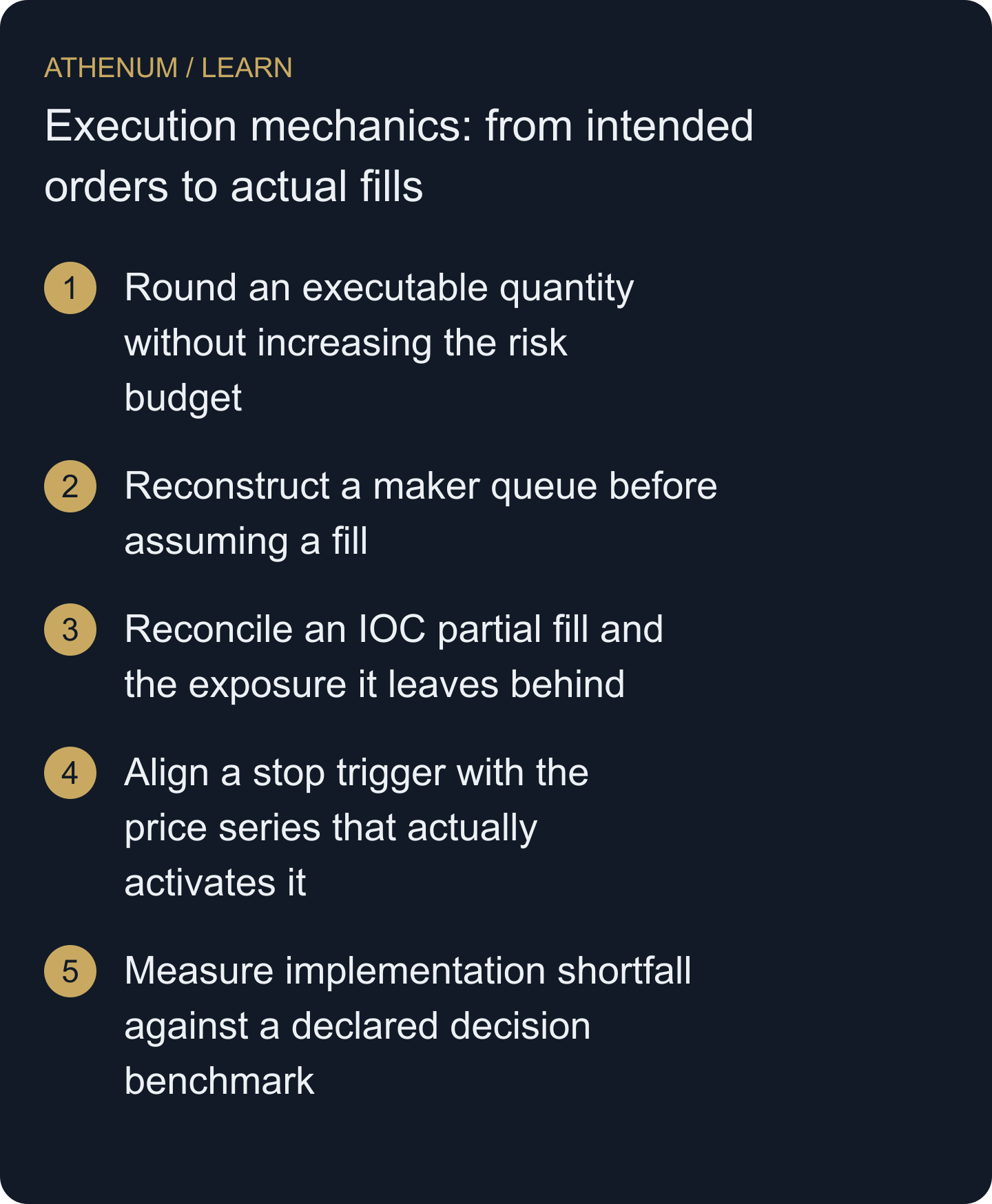 Reconcile the intended trade with permitted order parameters, confirmed fills, fees and residual exposure.