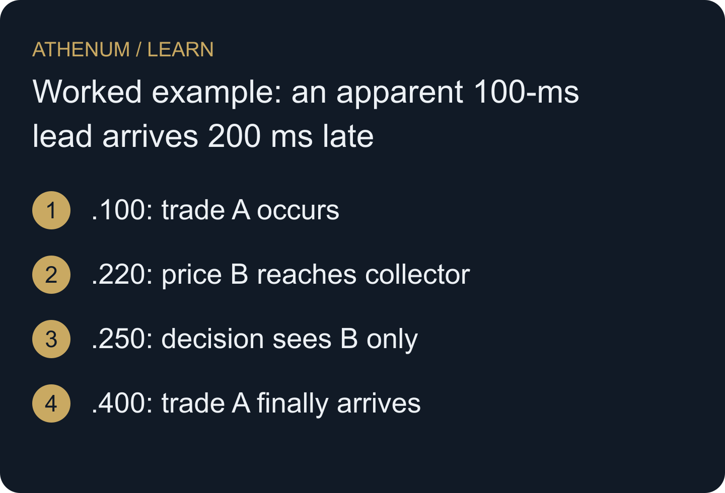 Hypothetical collector timeline. The data that appears first in event time is not available first to the strategy.