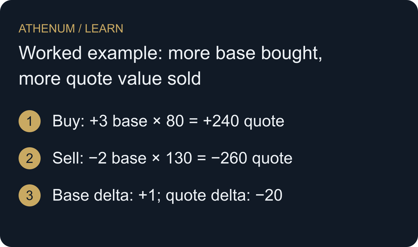 Compute each execution in the chosen unit before summing. The original tape gives +1 base unit and −20 quote units; a common chart scale would obscure their different dimensions.