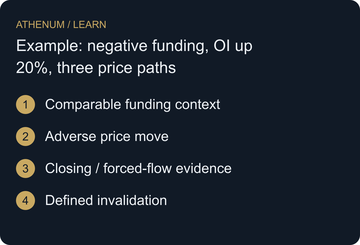 Crowding becomes a squeeze hypothesis through observed price and closing pressure, not through the funding sign alone.