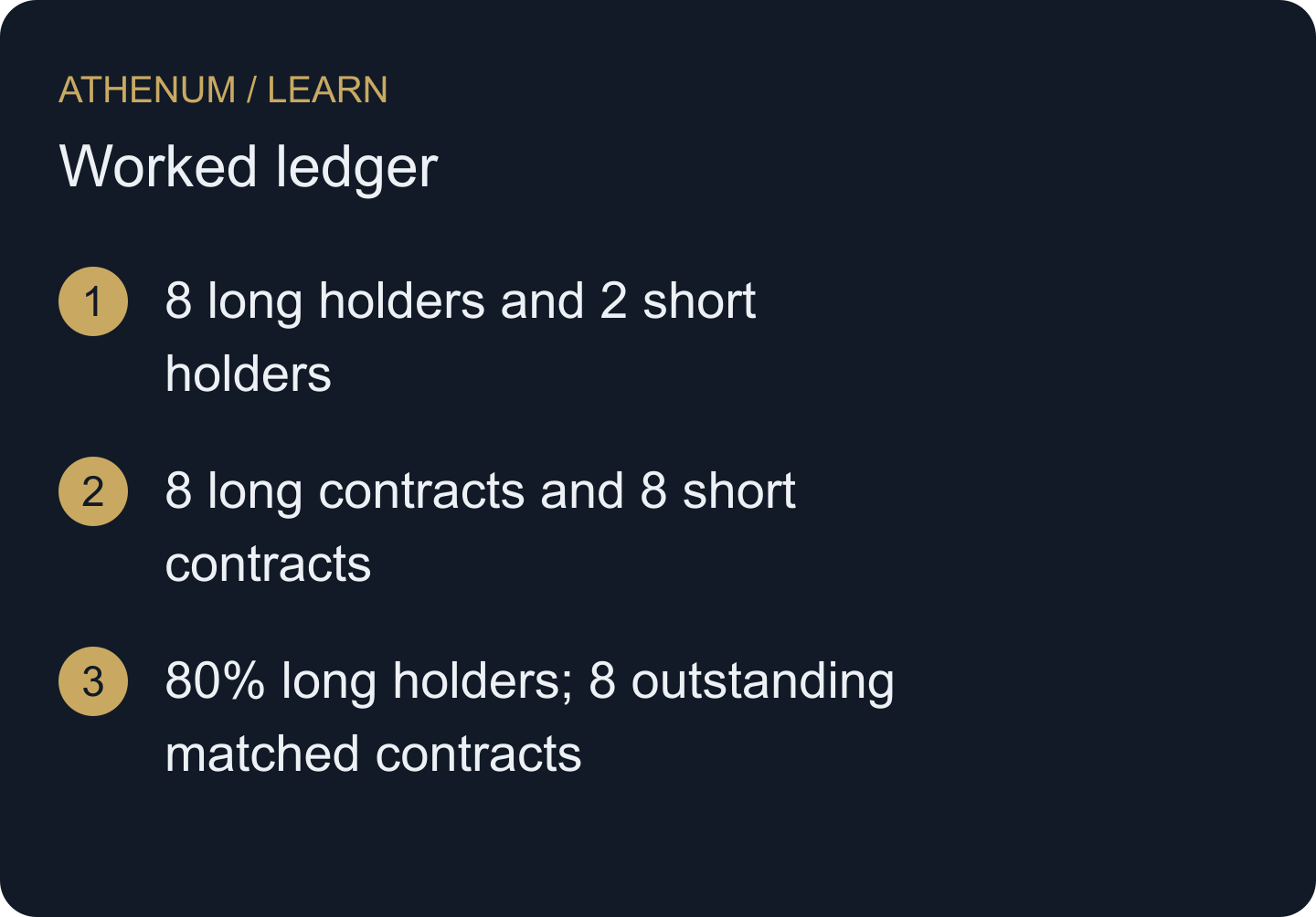 These are three descriptions of the same fictional ledger, not three events in time. Account counts do not weight position size.