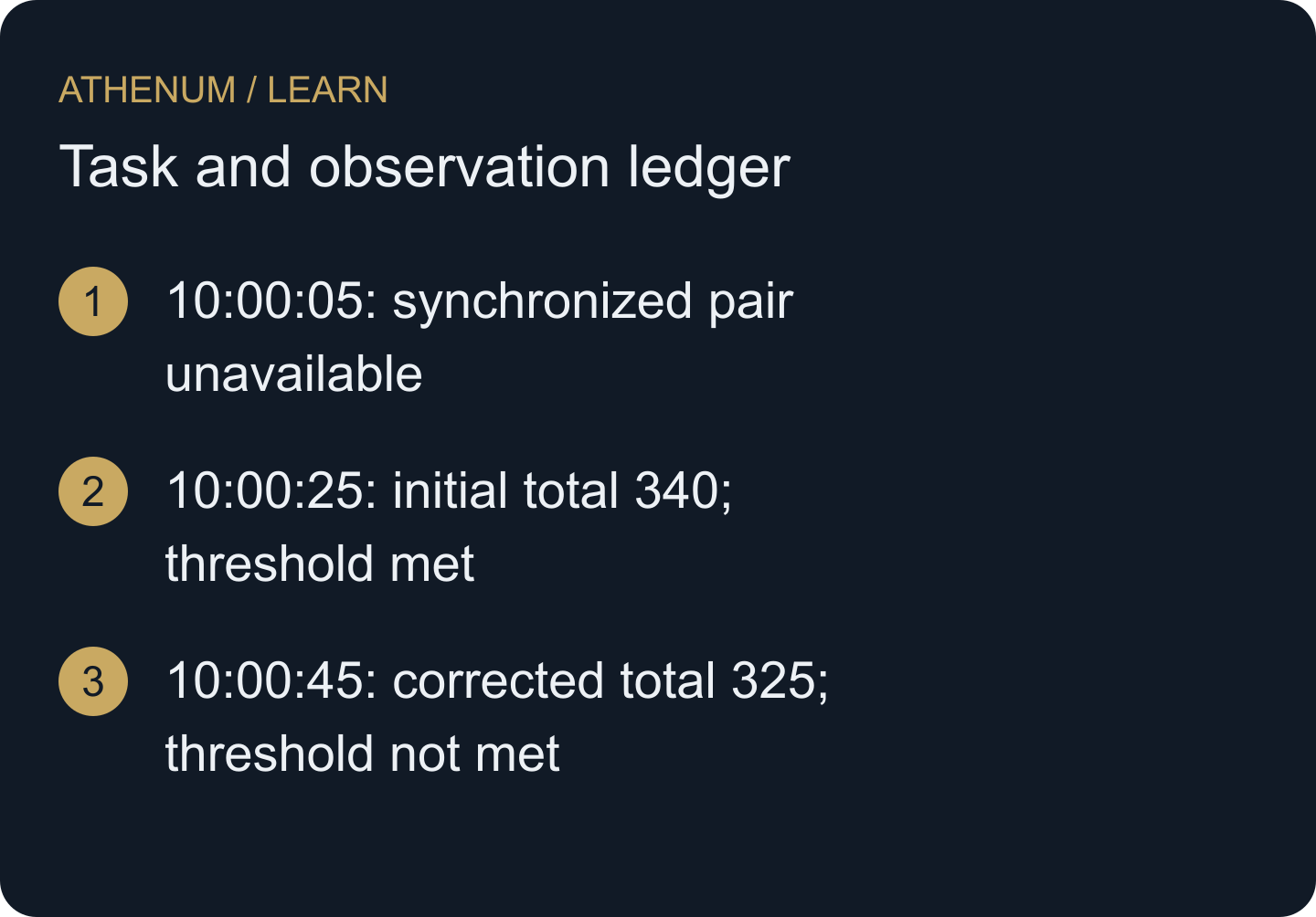 Decision-time information changes as records arrive. The illustrative threshold is 330. These are audit outcomes, not executed trades or measured vendor latencies.