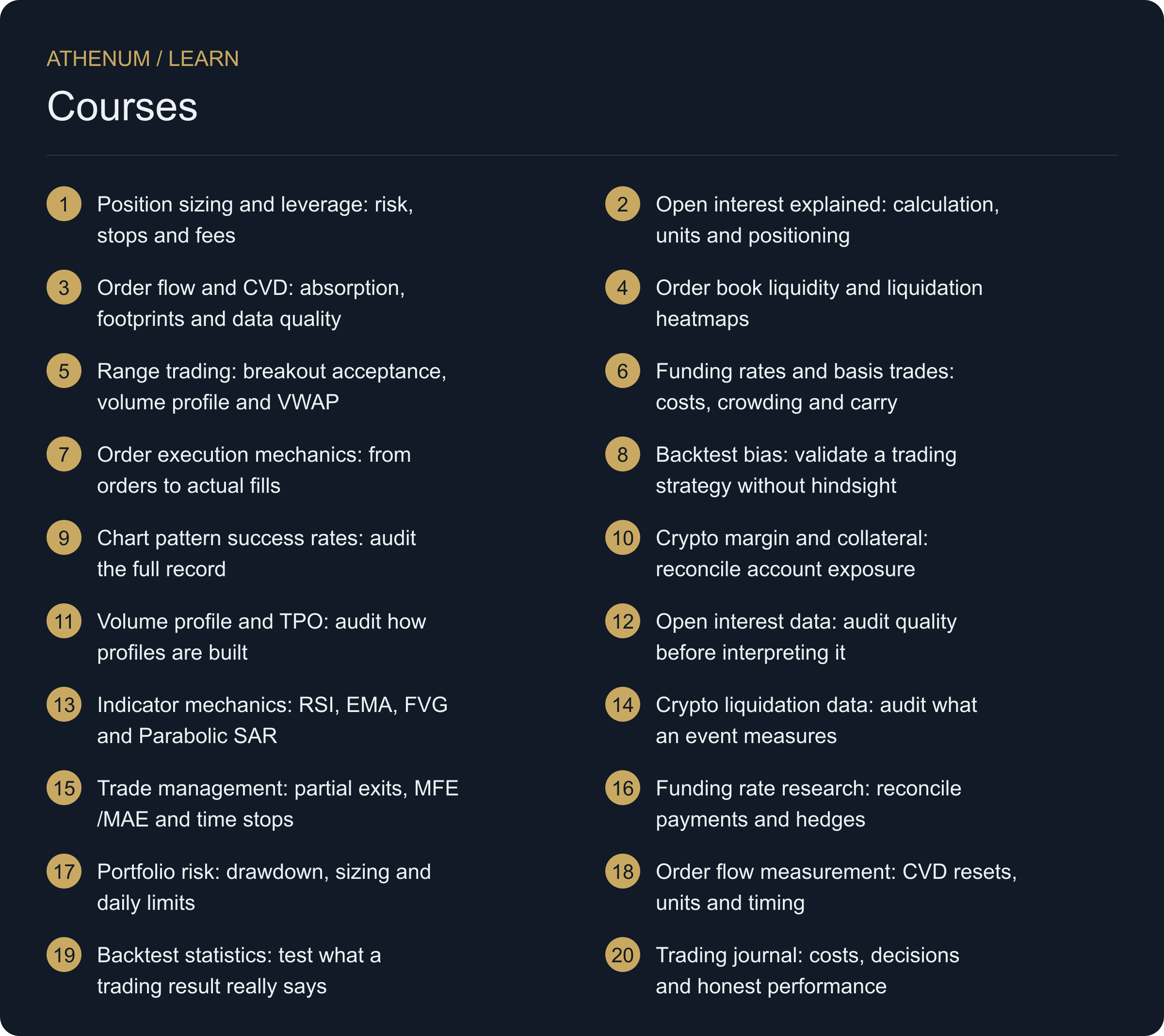 Build a process you can check. Start with risk and execution, then work through the evidence behind derivatives and order-flow signals. Each lesson includes a calculation or case study, a failure case and a practice question.