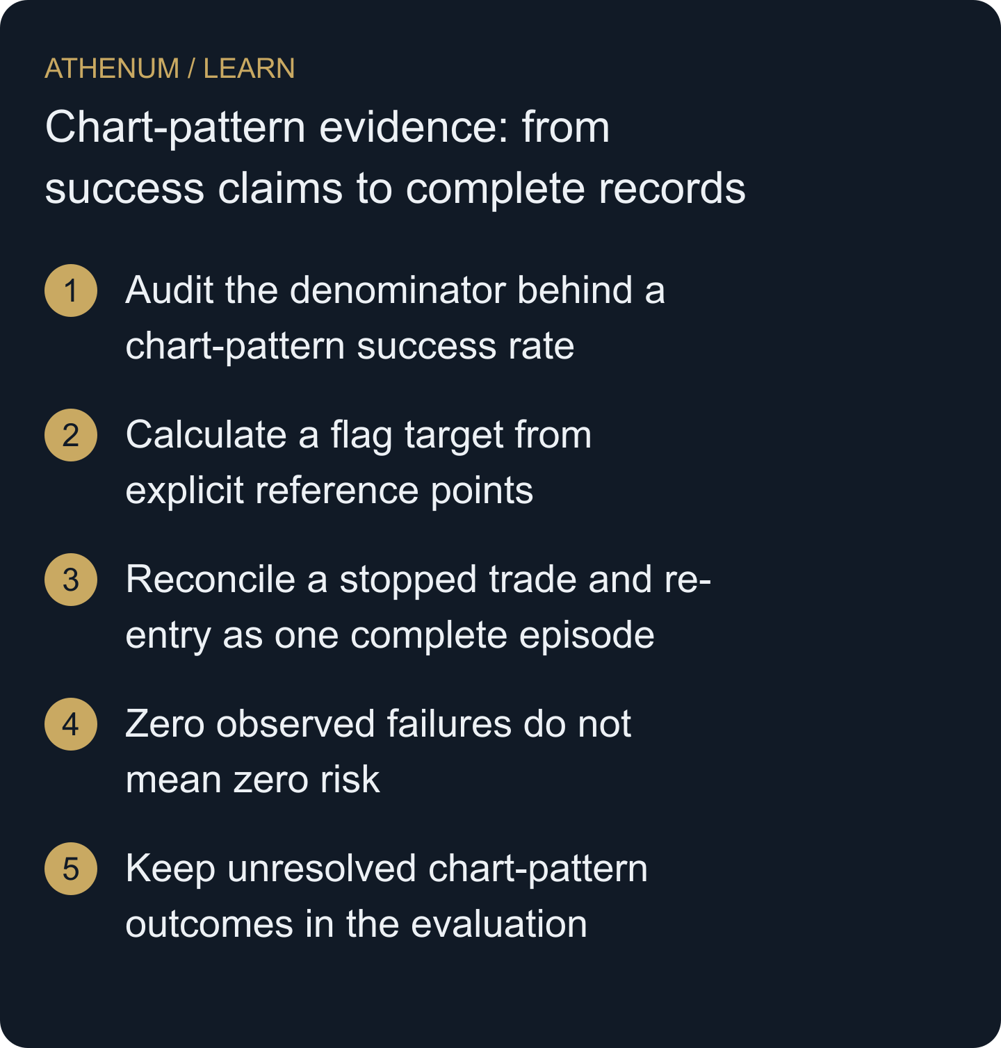 Evaluate a pattern claim using a defined sample, executable trading rules and a complete accounting of uncertainty.