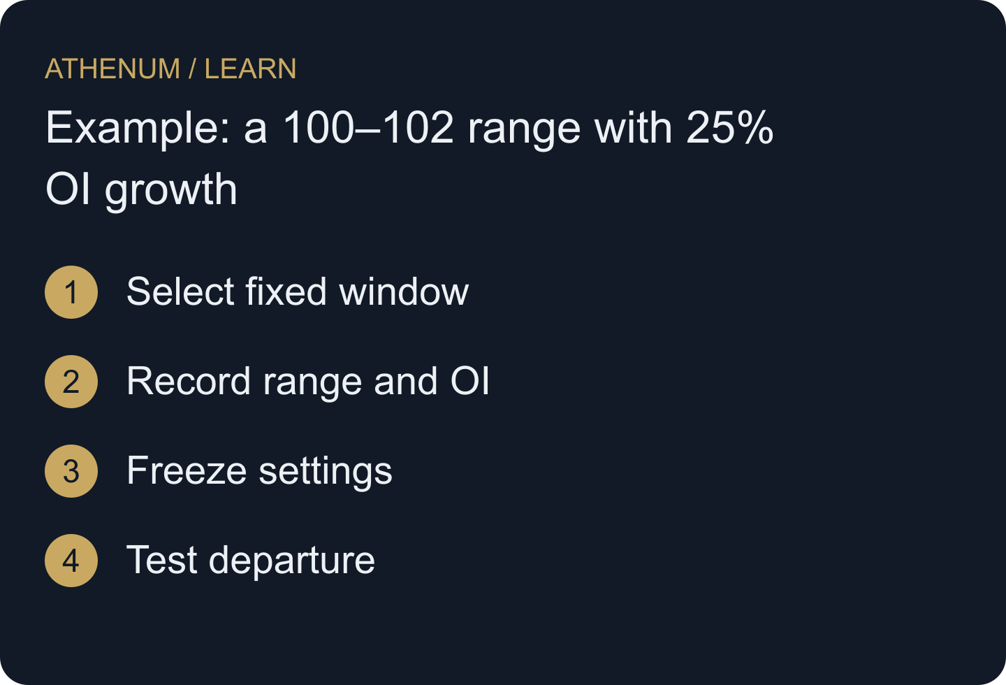 Freeze the range before examining the departure. OI growth supplies context; acceptance supplies a separate price test.