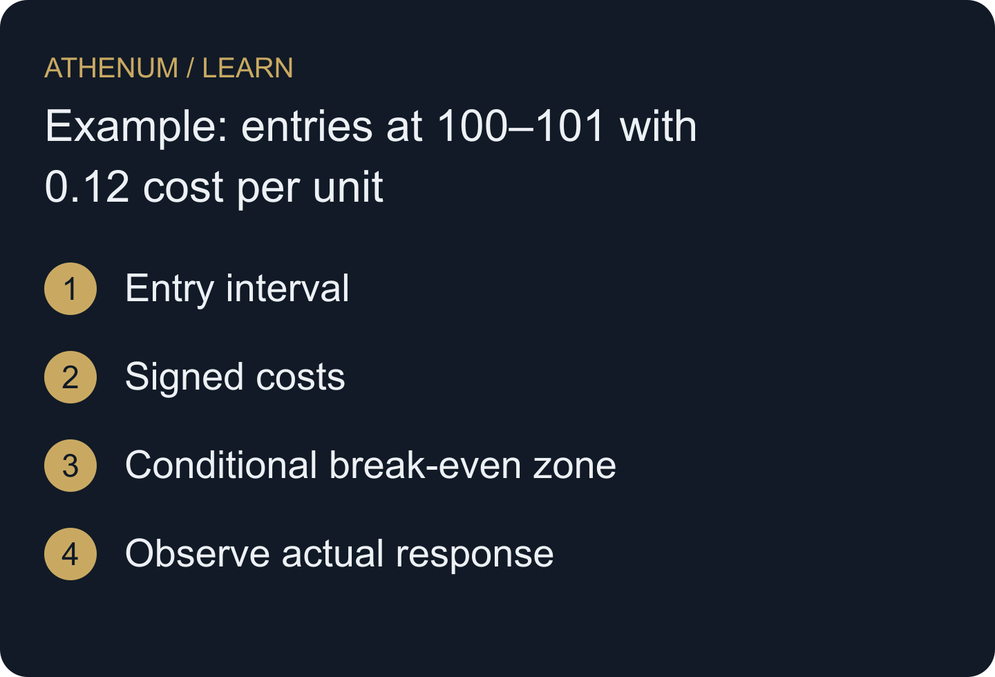 The output is conditional on entry and cost assumptions. It is not a map of private orders.