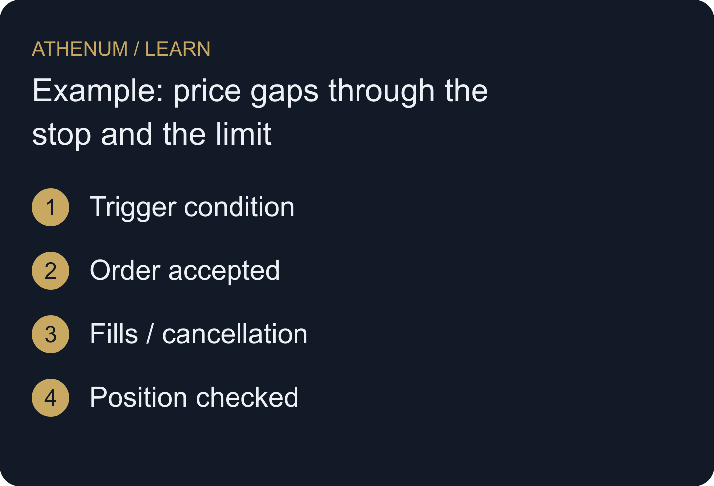 Follow the complete order lifecycle. A trigger or acknowledgement alone does not prove the position is closed.