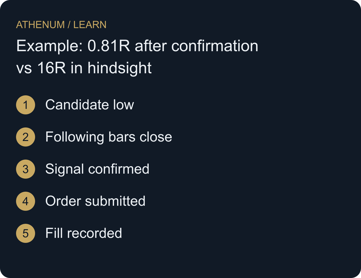 Keep the marker's bar, knowledge timestamp and execution record separate.