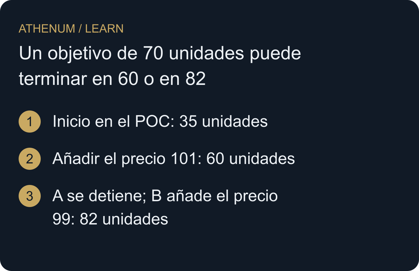 Volumen incluido acumulado, no trayectoria del precio: A se detiene en 60; B incorpora la siguiente fila preferida y se detiene en 82.