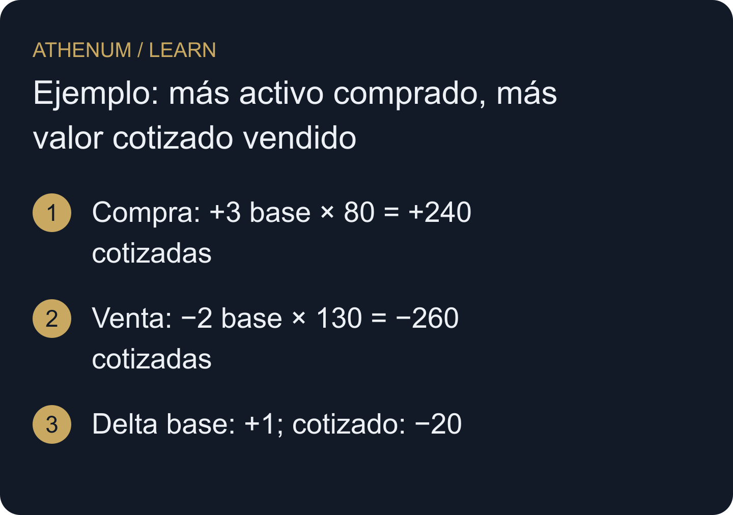 Calcula cada ejecución en la unidad elegida antes de sumar. La secuencia da +1 unidad base y −20 cotizadas; una escala común ocultaría dimensiones distintas.