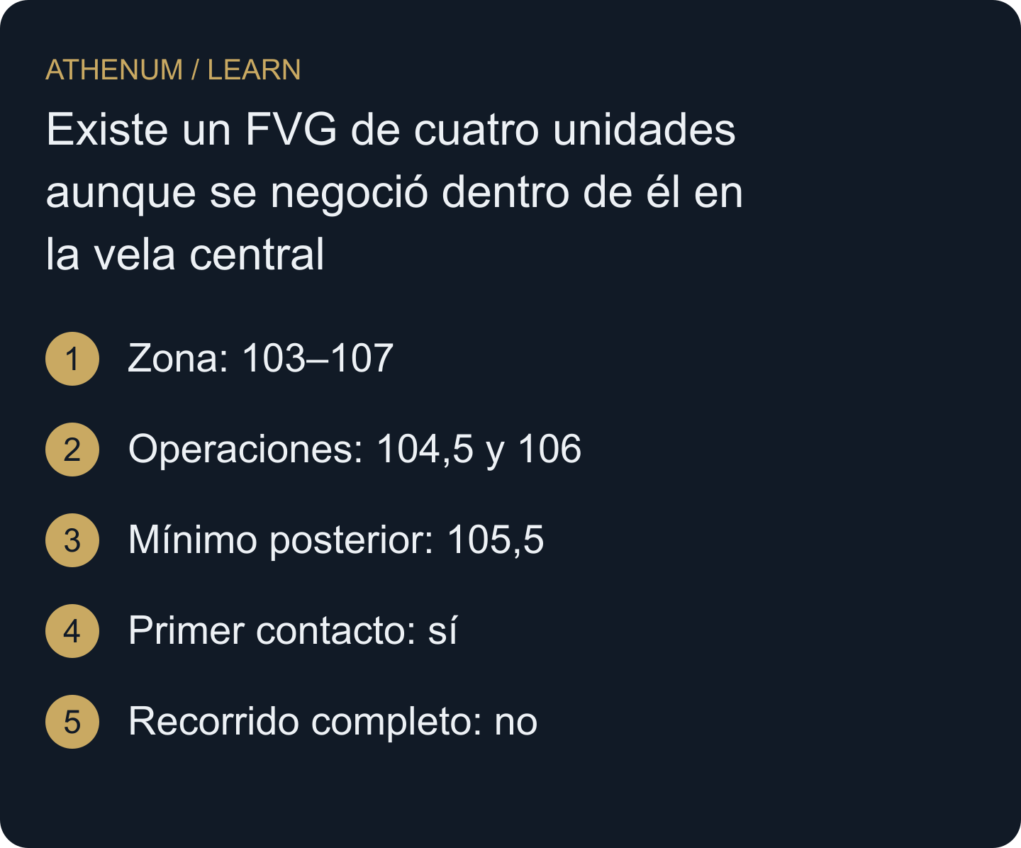Separa la geometría que cumple la regla, las operaciones observadas en la vela central y la visita parcial posterior; ninguna demuestra órdenes institucionales pendientes.