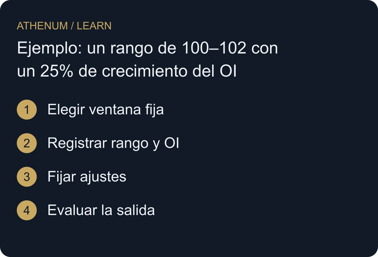 Fija el rango antes de examinar la salida. El OI aporta contexto y la aceptación aporta una prueba separada del precio.