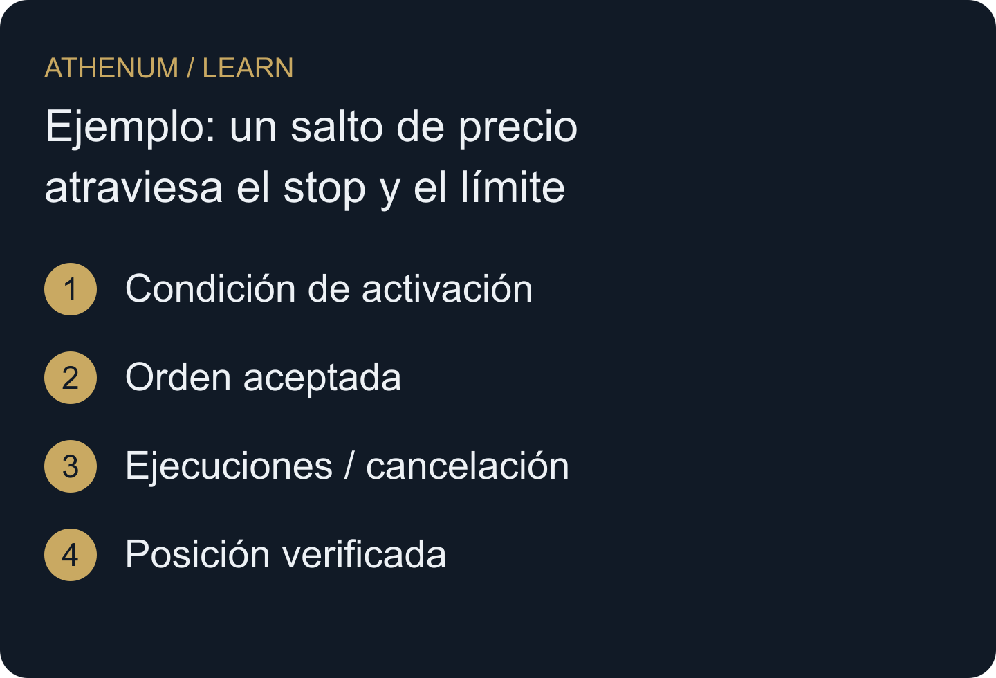 Sigue todo el ciclo de la orden. La activación o confirmación de recepción no demuestra que la posición esté cerrada.