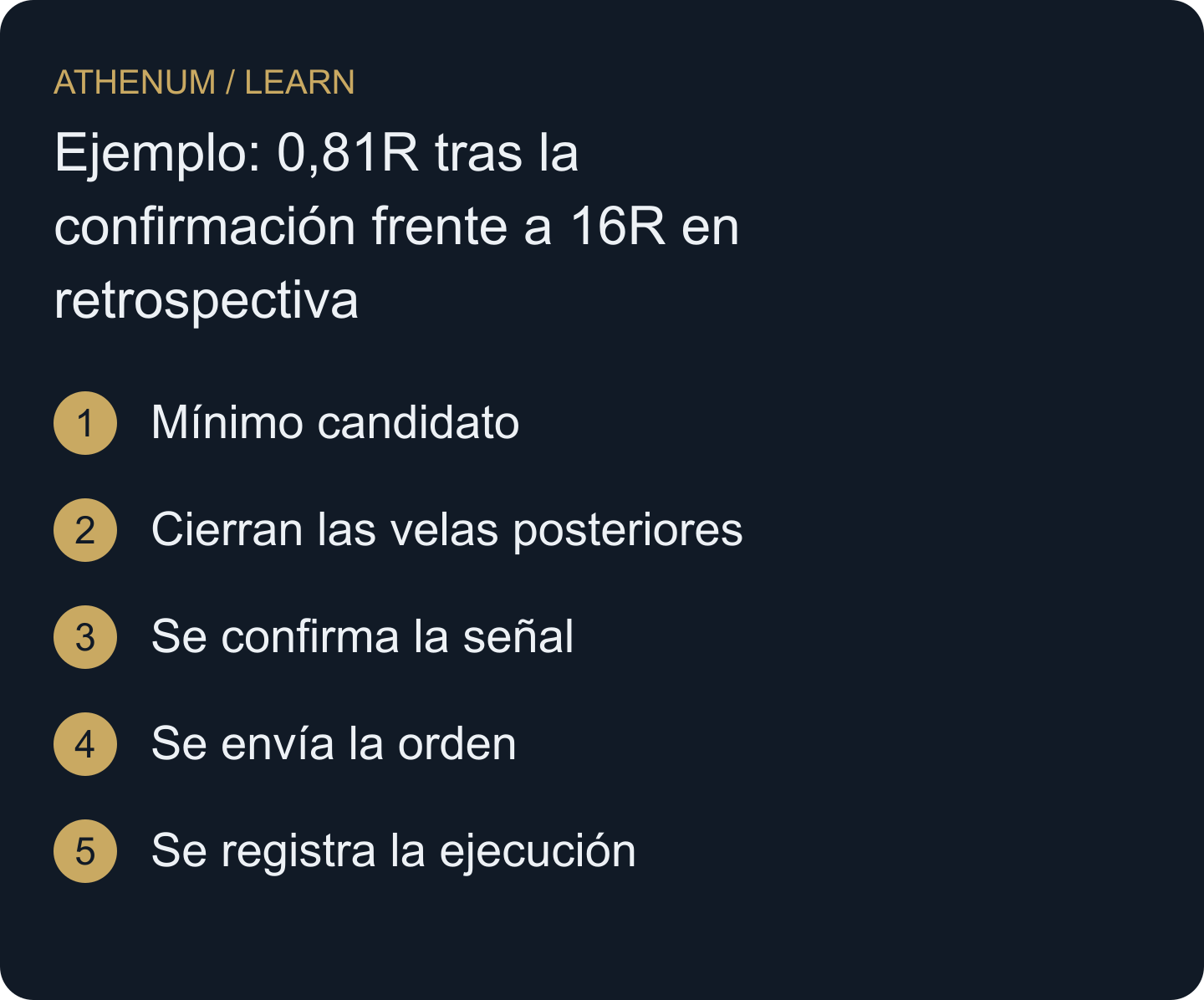 Separa la vela marcada, el momento en que se conoce la señal y el registro de ejecución.