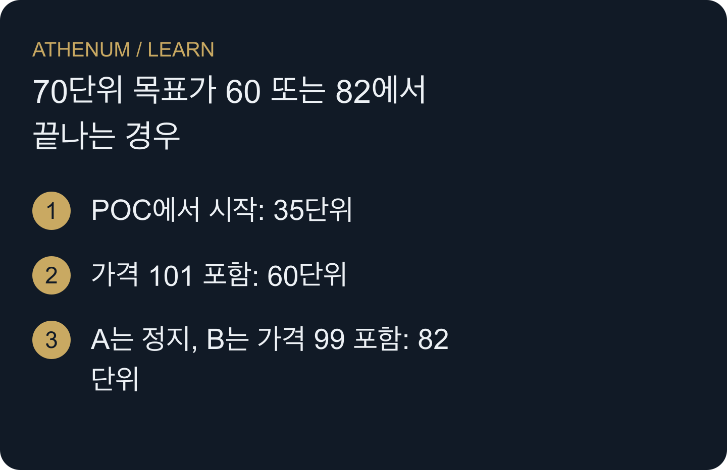 가격 경로가 아니라 누적 포함 거래량입니다. 규칙 A는 60에서 멈추고, B는 다음 우선 행을 추가해 82에서 멈춥니다.