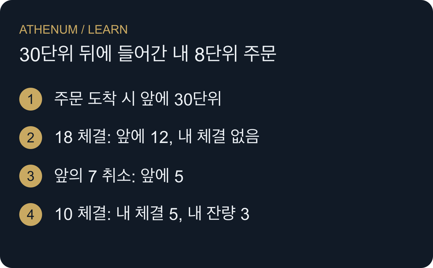 개별 주문 사건을 아는 가상의 FIFO 기록입니다. 가격대별 합산 호가 변화만으로는 이 대기열 이력을 증명할 수 없습니다.