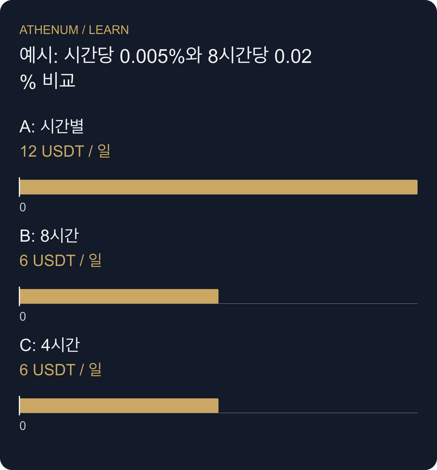 공통 24시간 기준은 헤드라인 비율만 비교했을 때의 인상을 뒤집습니다.