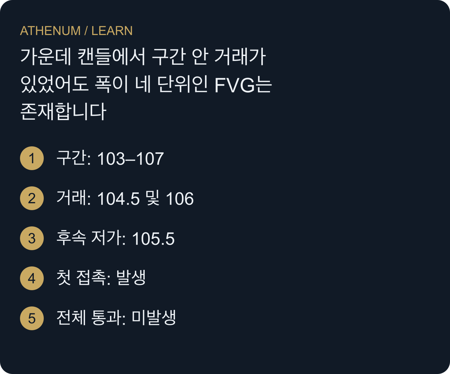 성립한 기하 구조, 가운데 캔들의 관측 거래, 이후 부분 진입을 구분합니다. 어느 것도 기관의 대기 주문을 입증하지 않습니다.