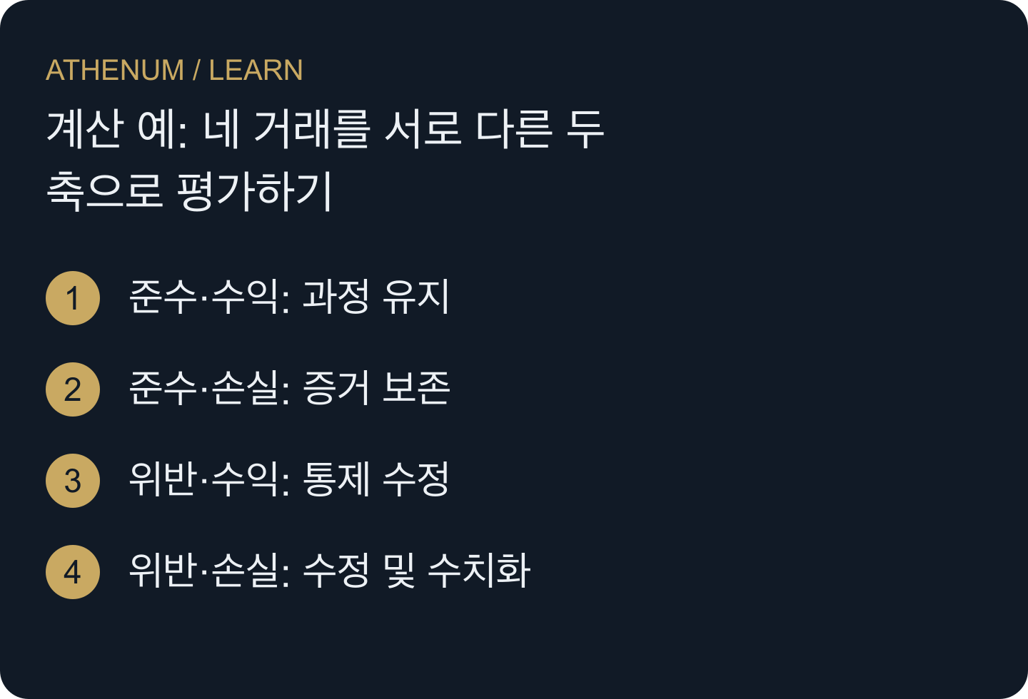 직접 구성한 과정·결과 분류. 규칙은 당시 증거로 채점하고 수익은 별도 축에 기록한다.