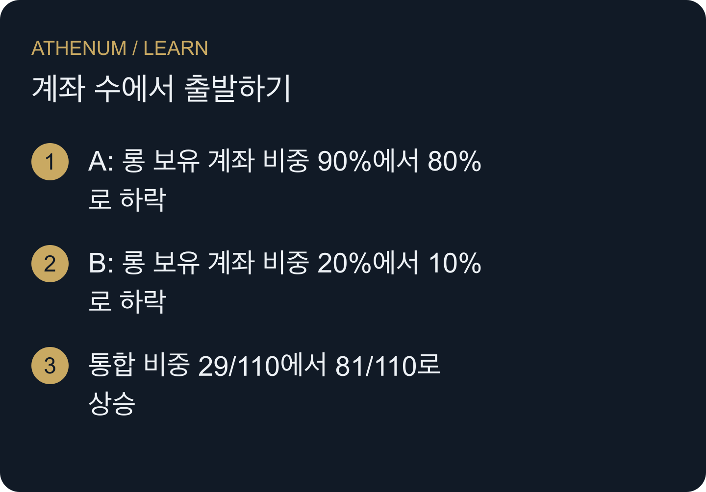 롱 비중이 높은 거래소의 계좌 수 가중치가 t1에 더 커집니다. 거래소별 비중과 통합 비중을 비교한 것이지 거래 순서를 나타낸 것이 아닙니다.