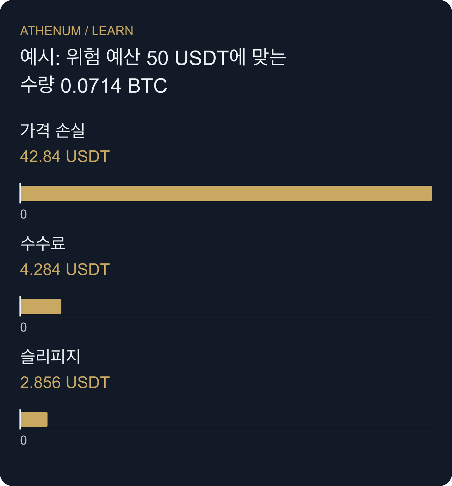 위험 예산은 불리한 가격 변동과 체결 비용을 감당합니다. 명목 노출은 별개의 수치입니다.