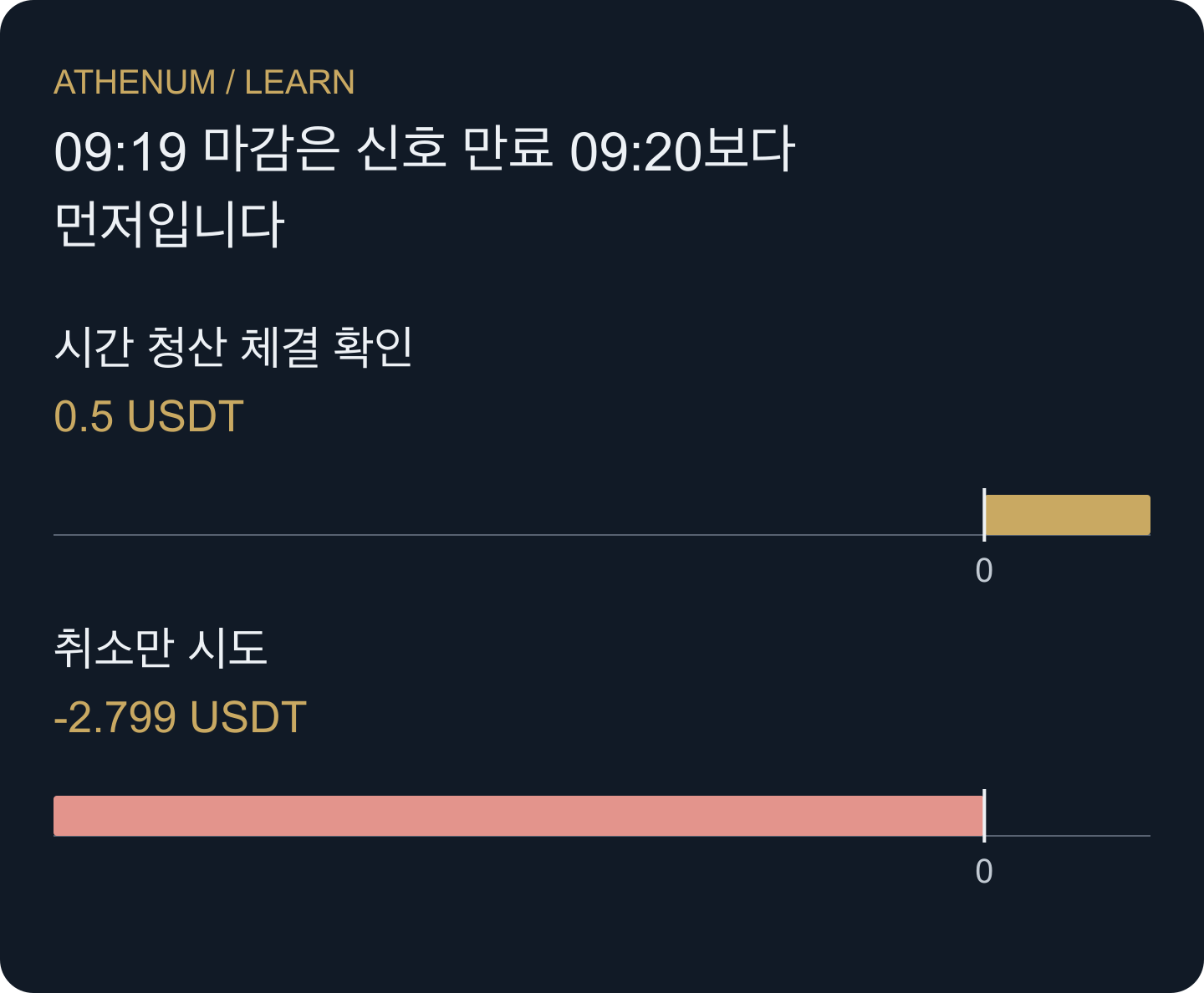 독자적으로 설정한 두 체결 순서의 조건부 순손익입니다. 그 차이는 시간 청산이 이루어졌는지를 확인하며, 선택한 보유 시간에 예측력이 있는지를 검증하지 않습니다.