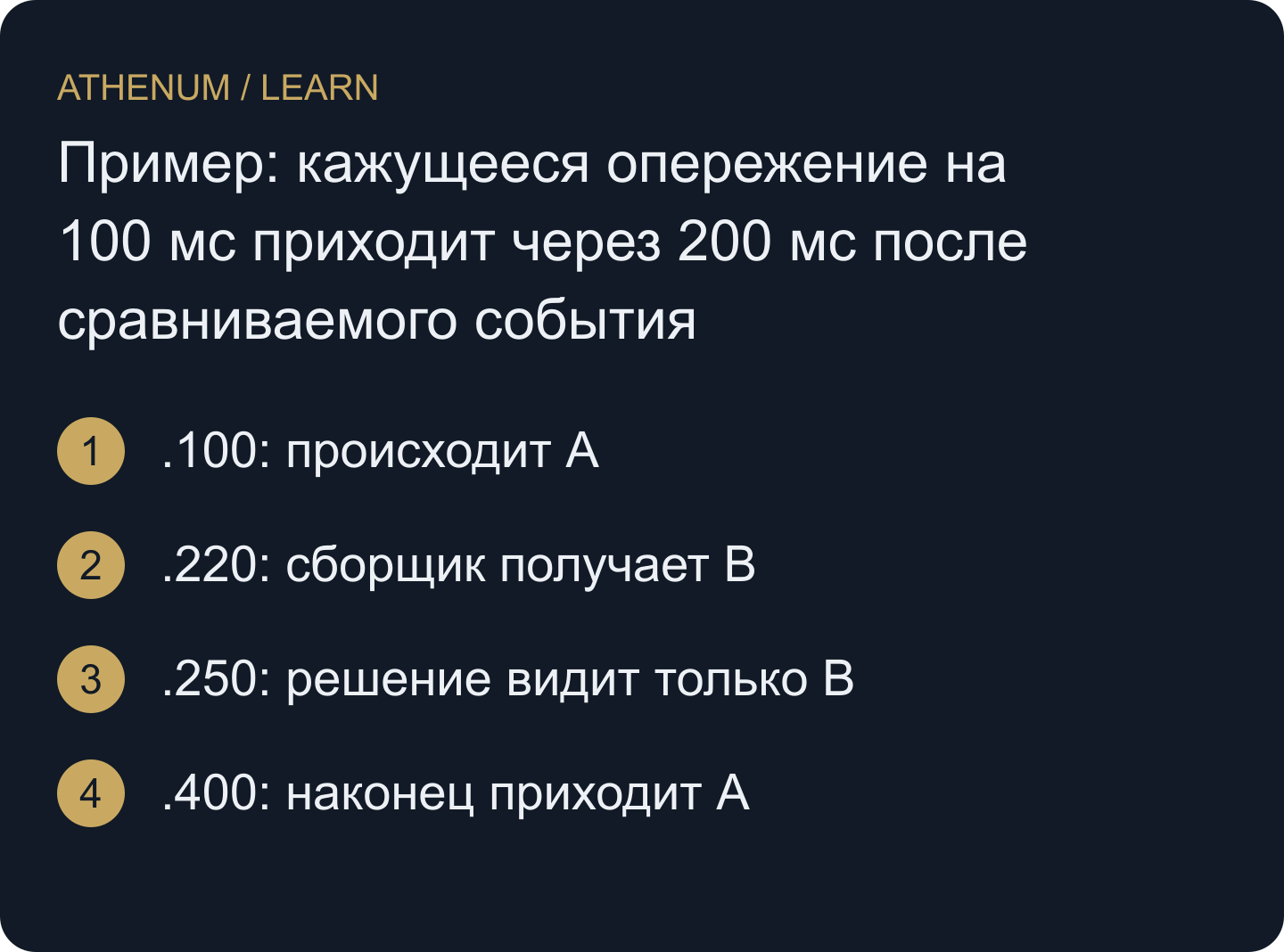 Условная хронология сборщика. Первое по биржевому времени событие не обязательно первым доступно стратегии.