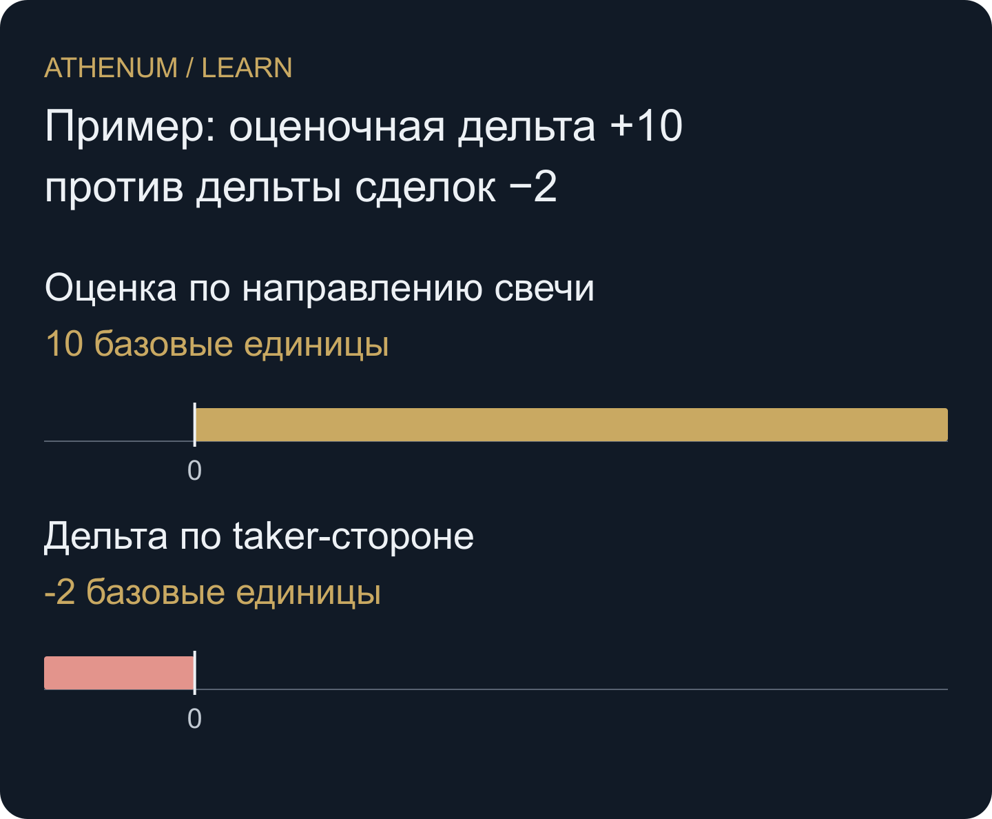 Одна условная совокупность из десяти единиц под двумя правилами: направление младшей свечи и сторона исполнения.