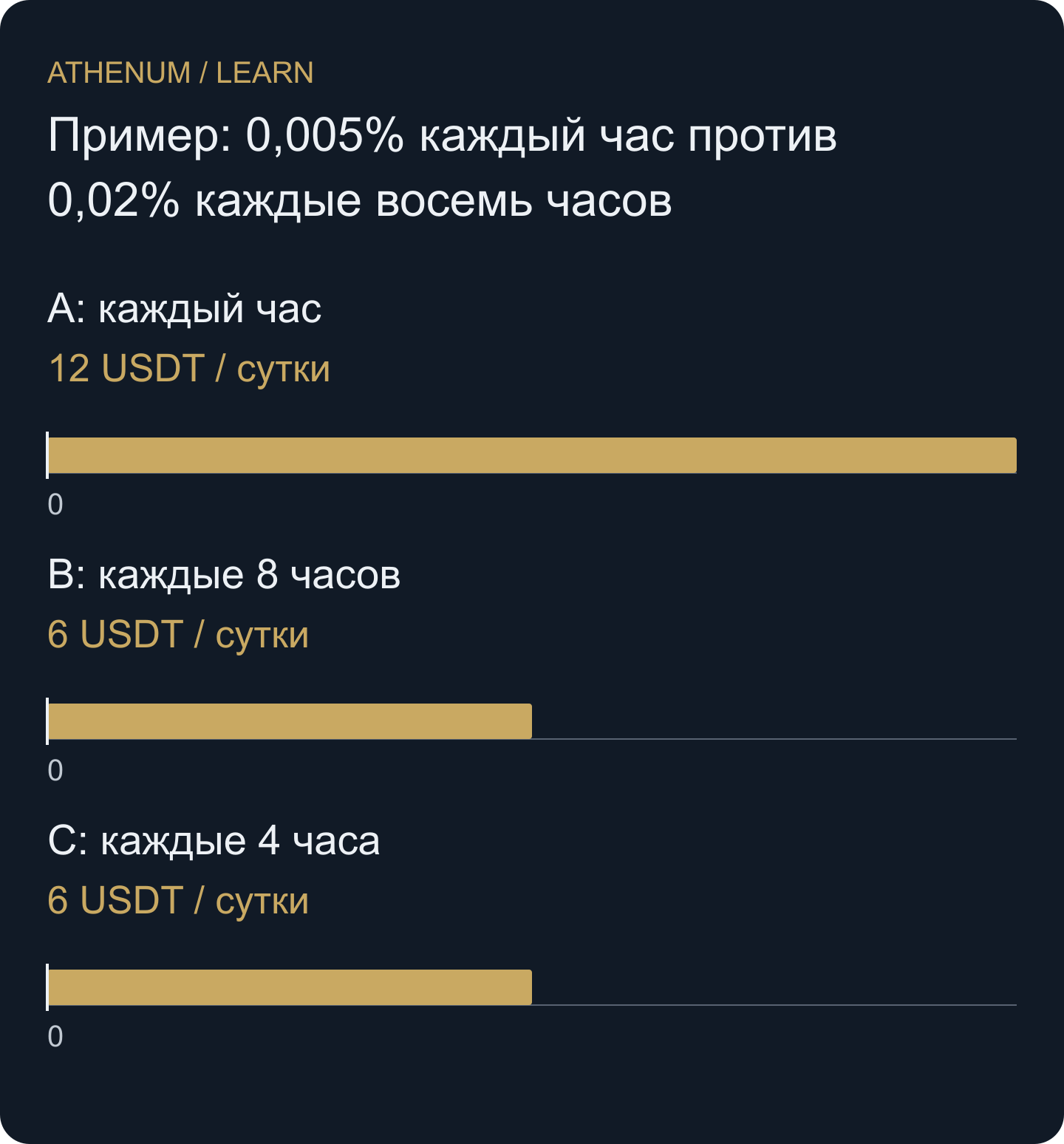 Общий срок 24 часа меняет впечатление от сравнения одних процентов в заголовке.