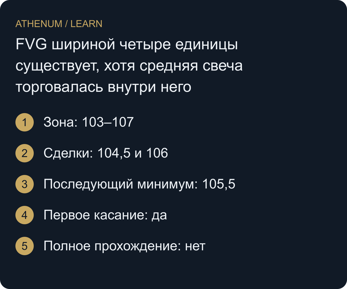 Отделяйте подходящую геометрию, наблюдаемые сделки средней свечи и последующий частичный заход; ни одно из них не доказывает ожидающие институциональные заявки.
