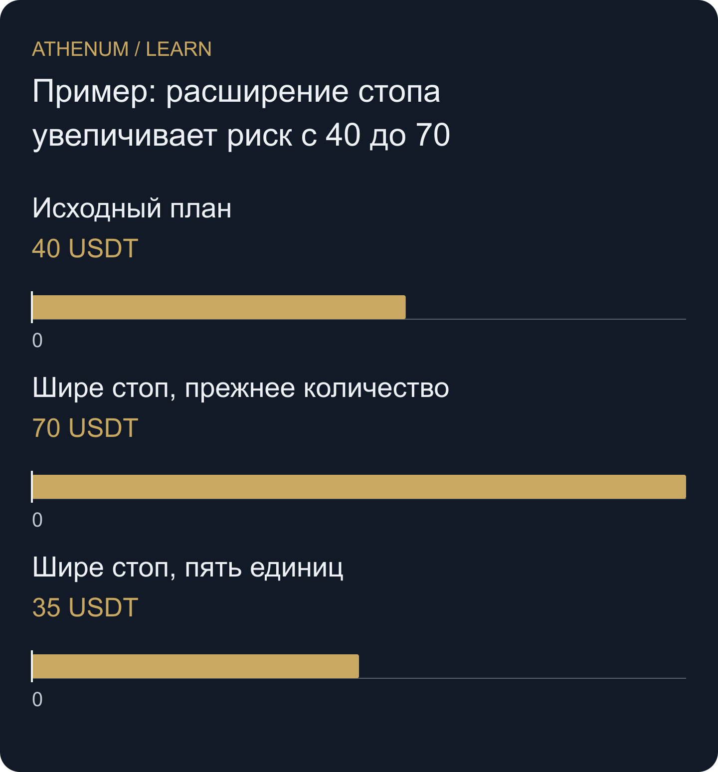 Оригинальное сравнение риска от входа до затрат. Уменьшенный вариант требует исполненного сокращения и отдельного согласования реализованного результата.