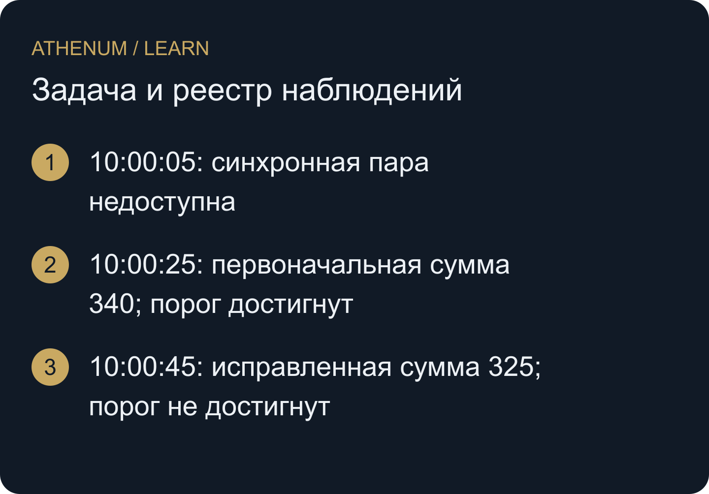 Информация, доступная при принятии решения, меняется по мере поступления записей. Учебный порог равен 330. Это результаты проверки, а не исполненные сделки или измеренные задержки поставщика.