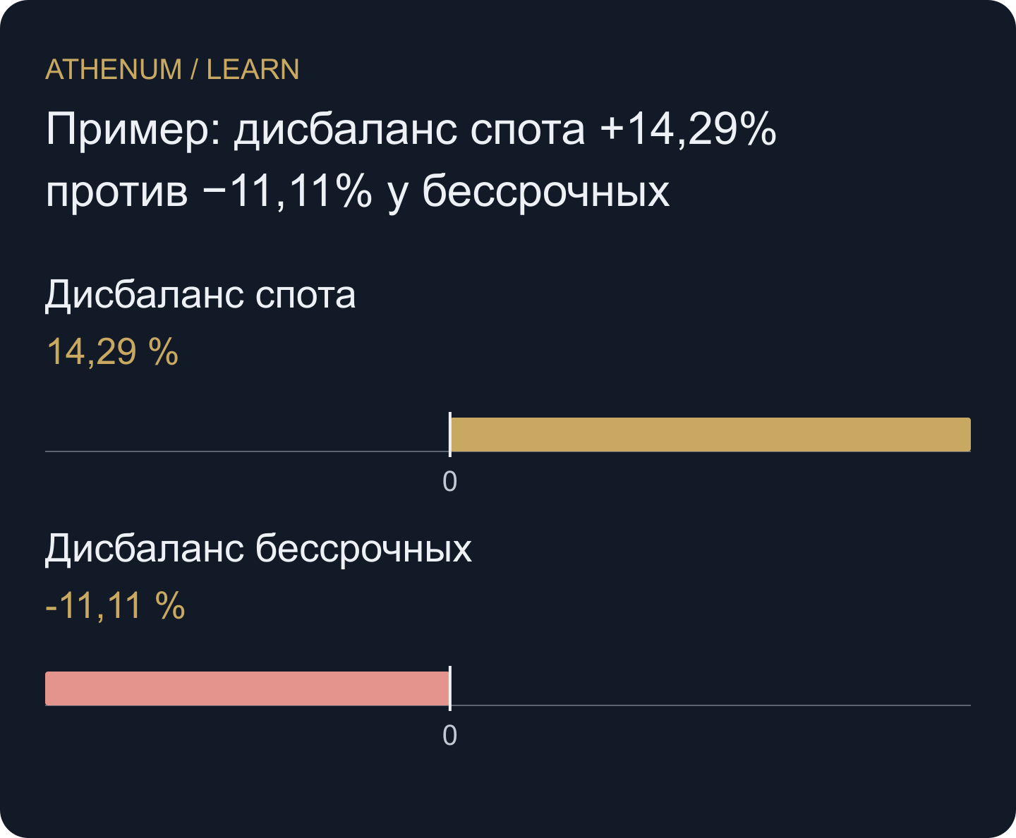 Нормализация по активности явно учитывает знаменатель, но не превращает дельту в измерение намерений трейдеров.